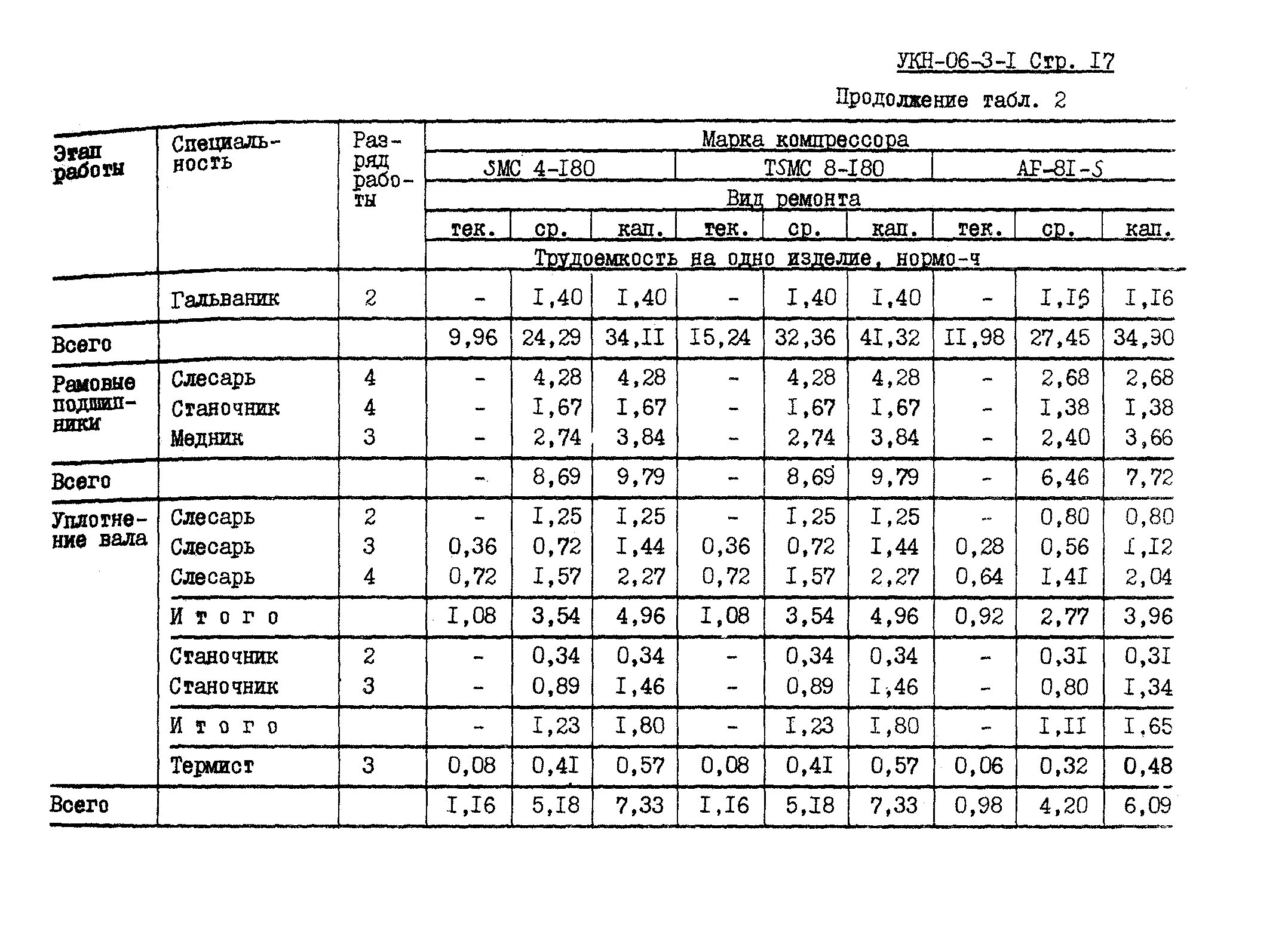 УКН 06-3-1