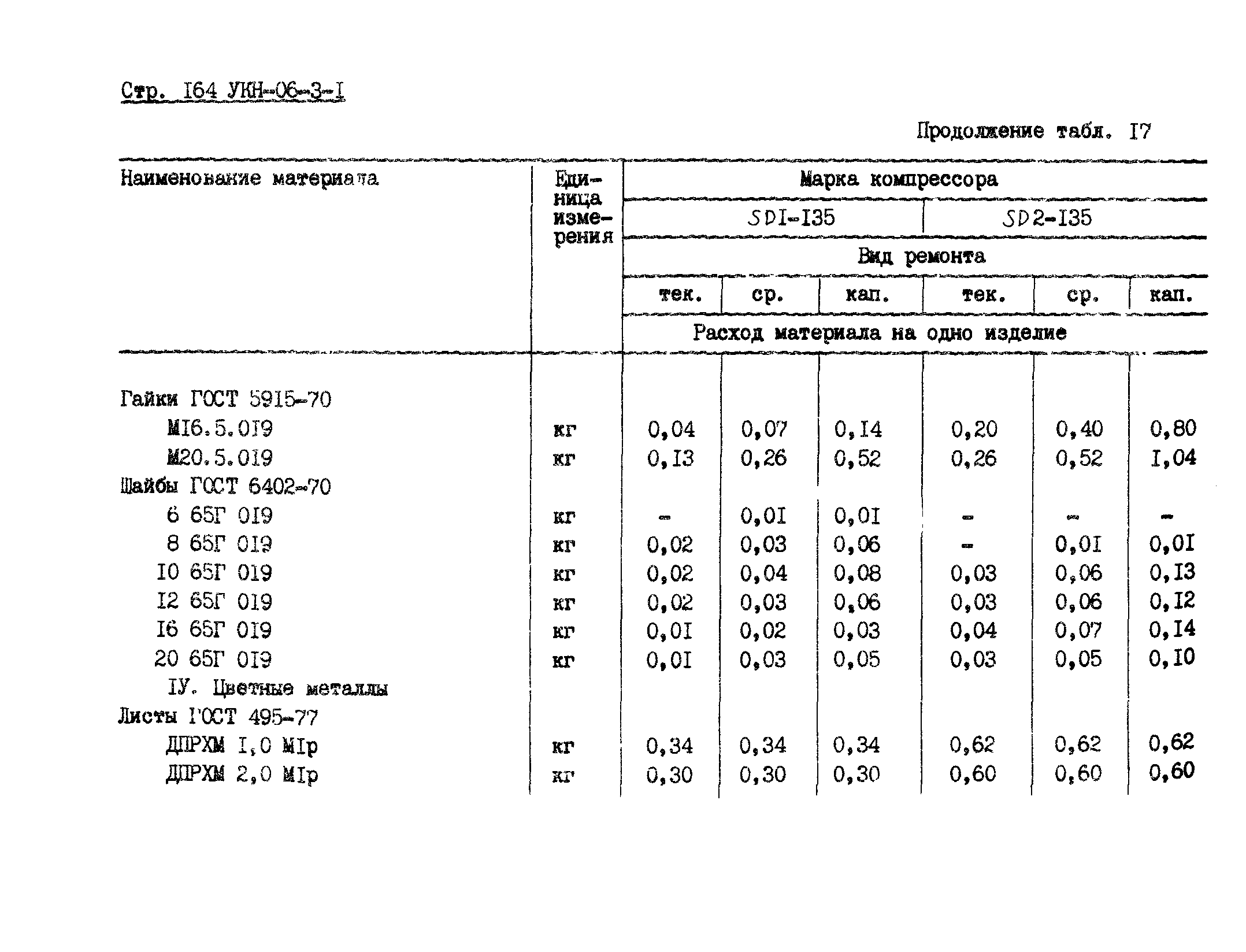 УКН 06-3-1