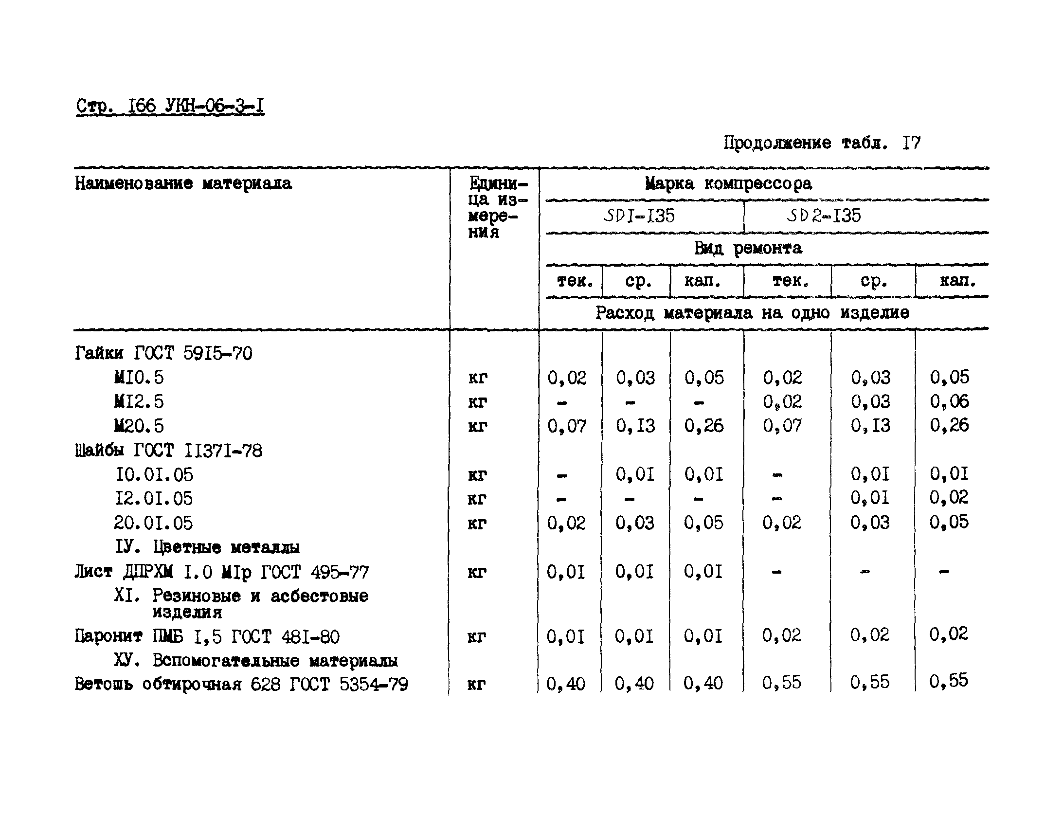 УКН 06-3-1