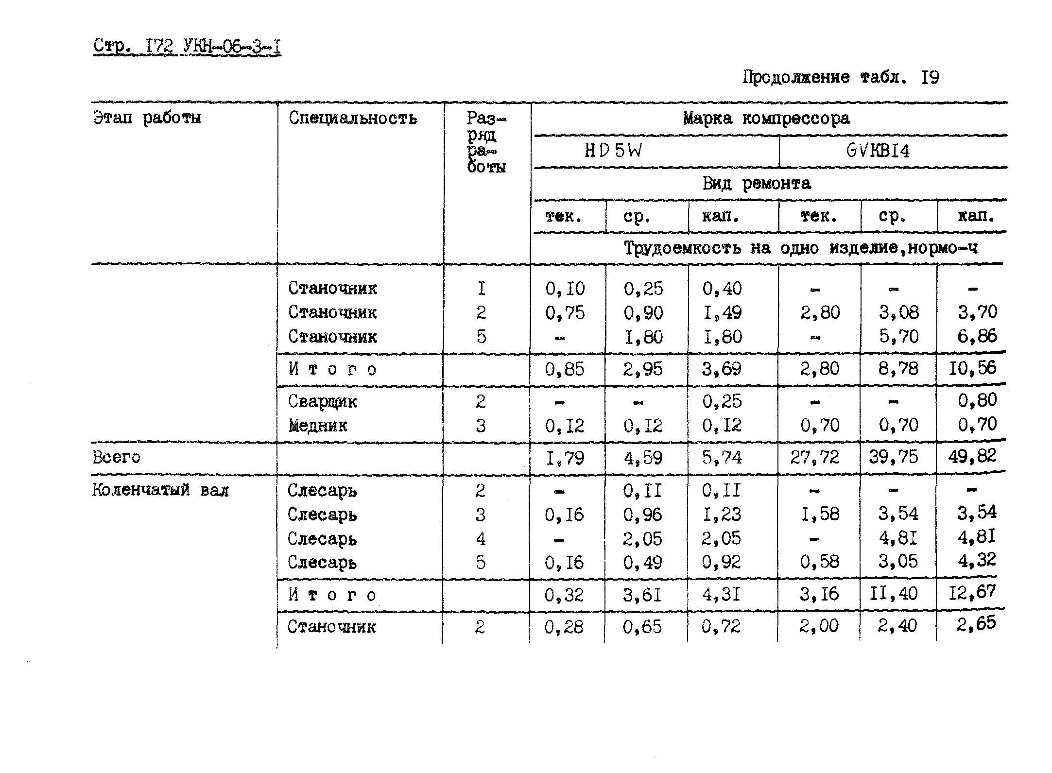 УКН 06-3-1