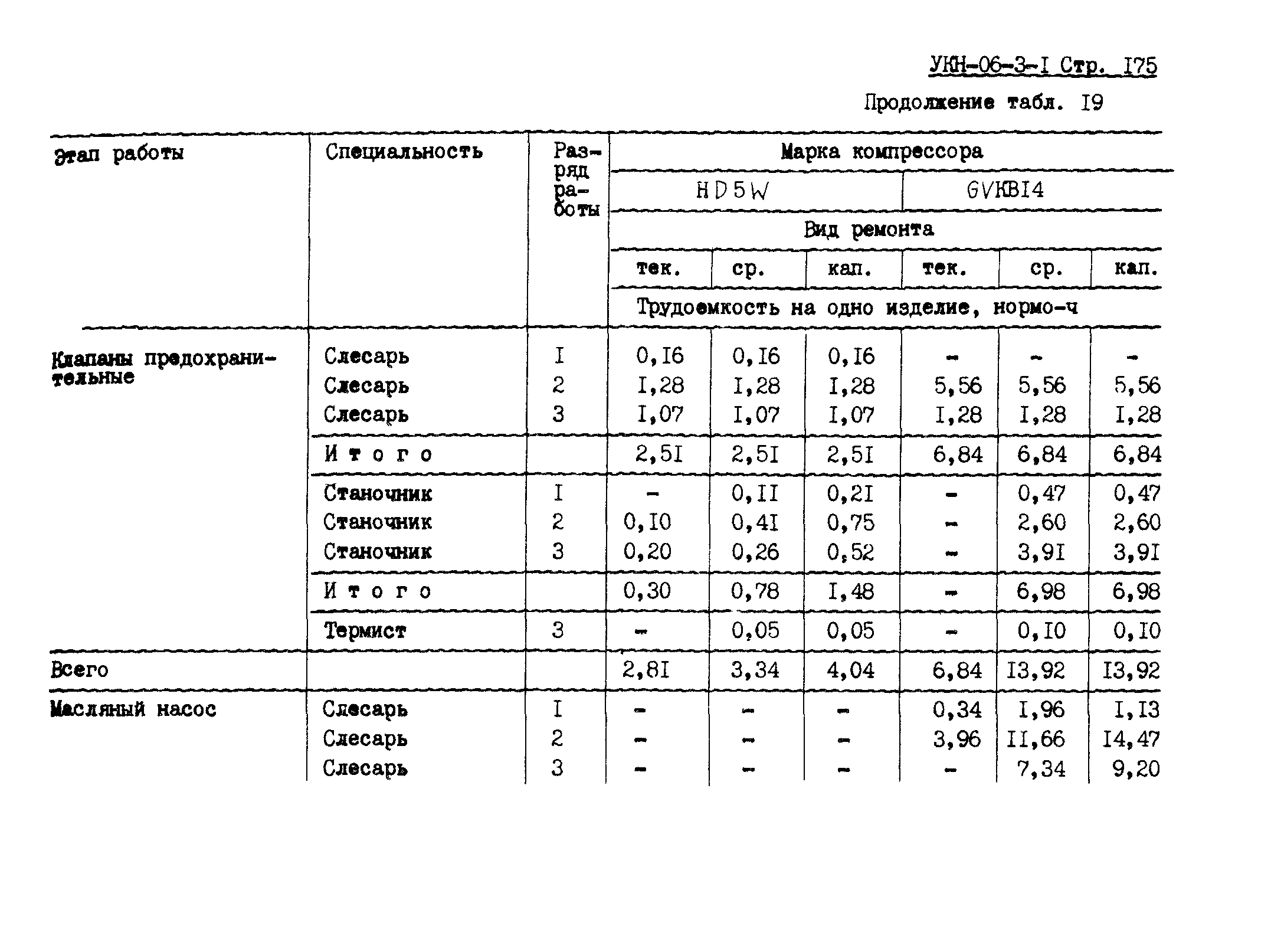 УКН 06-3-1