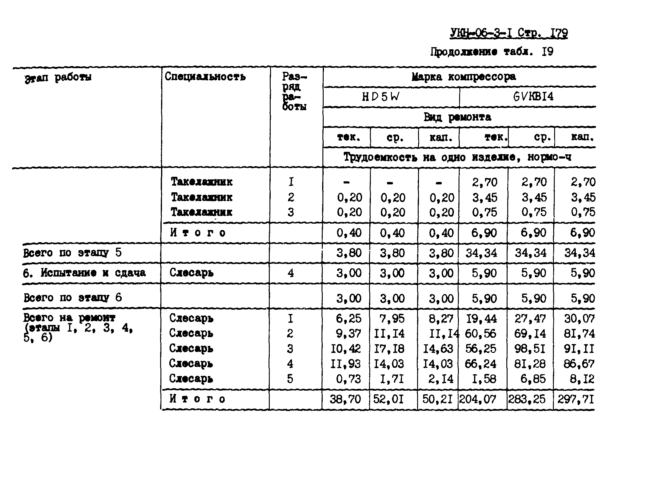 УКН 06-3-1