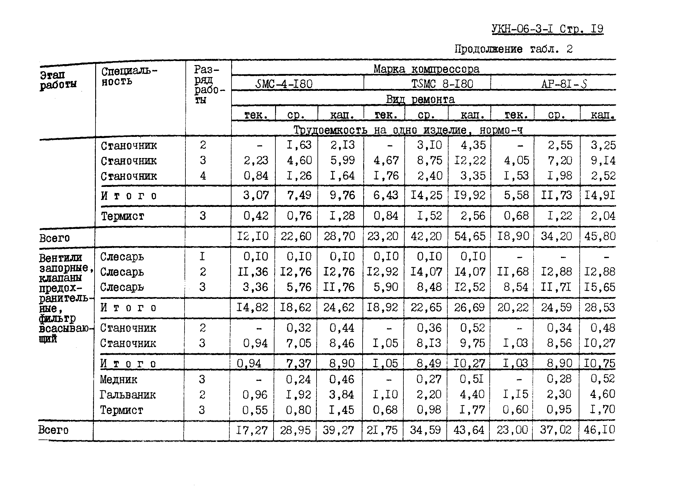 УКН 06-3-1