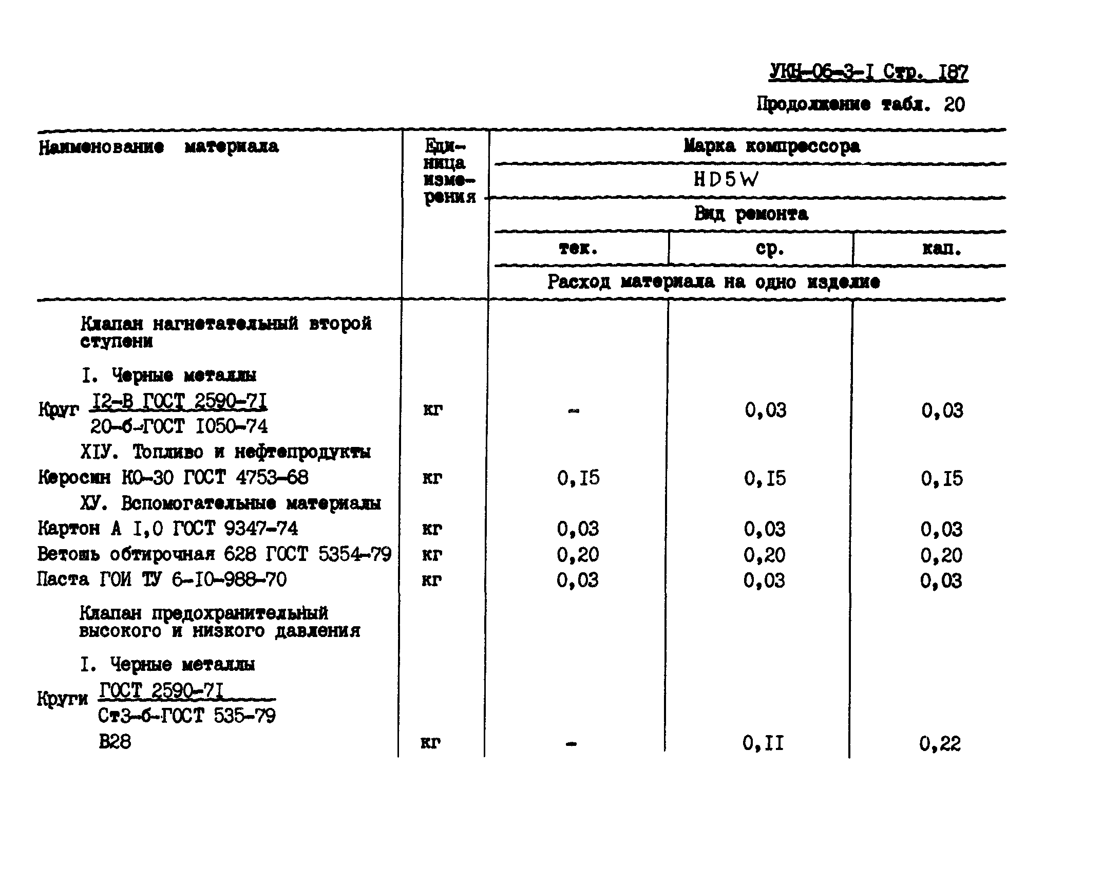 УКН 06-3-1