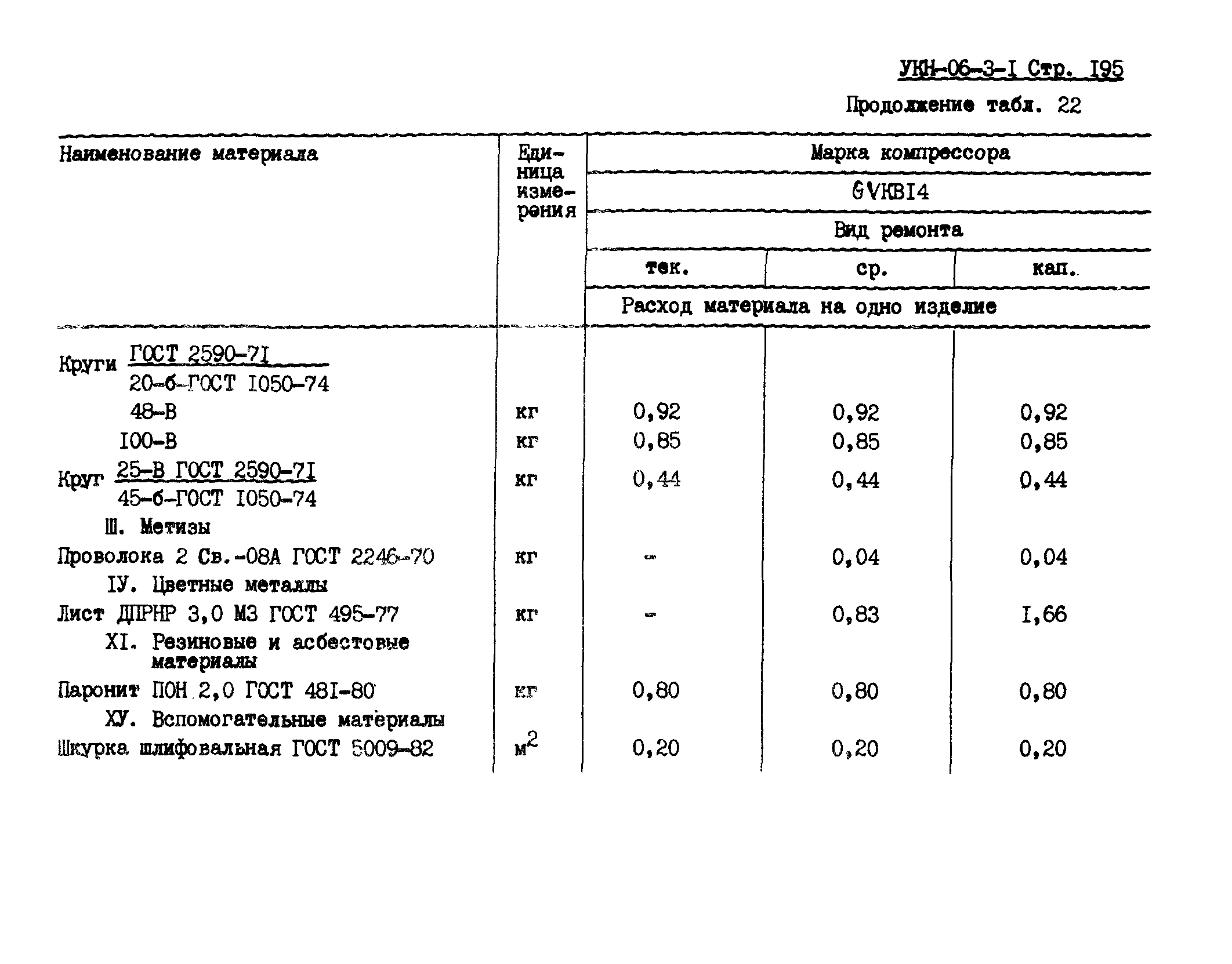 УКН 06-3-1