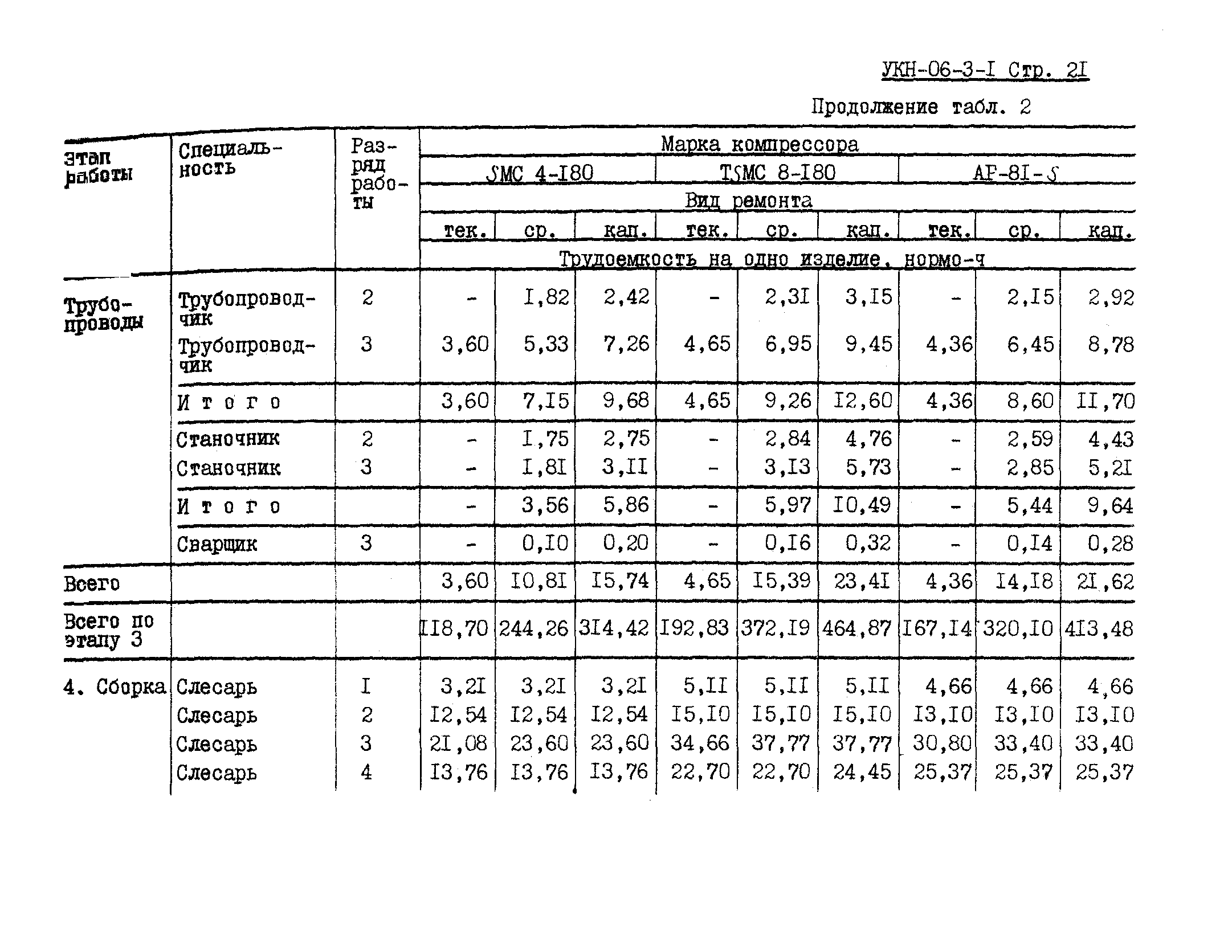 УКН 06-3-1