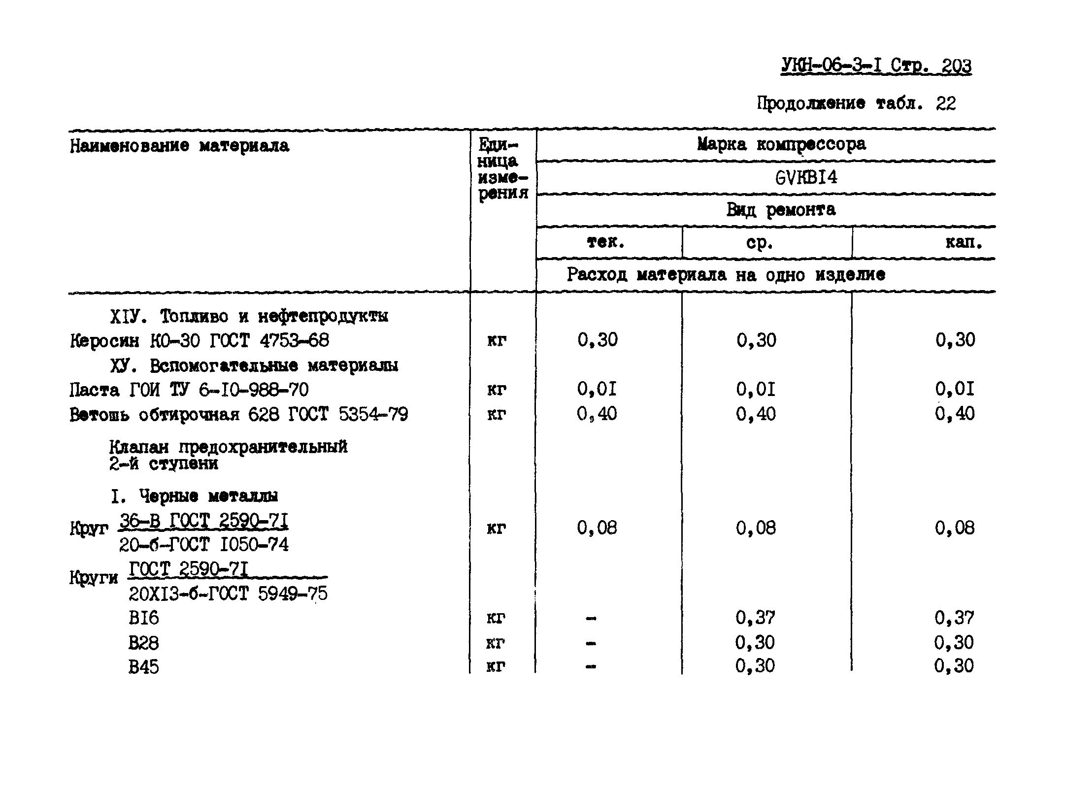 УКН 06-3-1