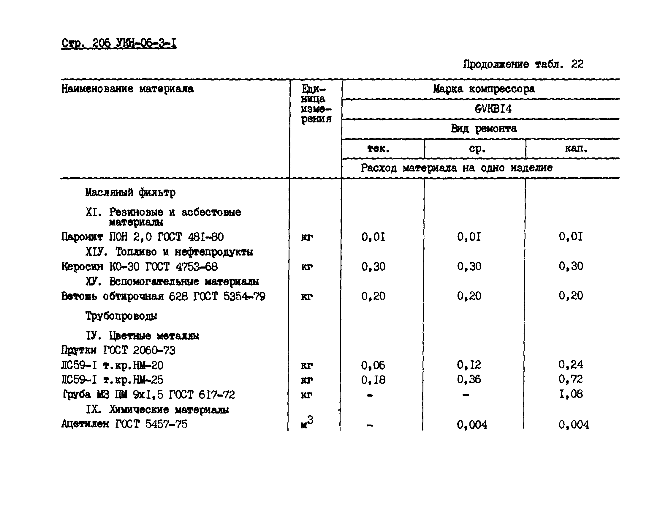 УКН 06-3-1