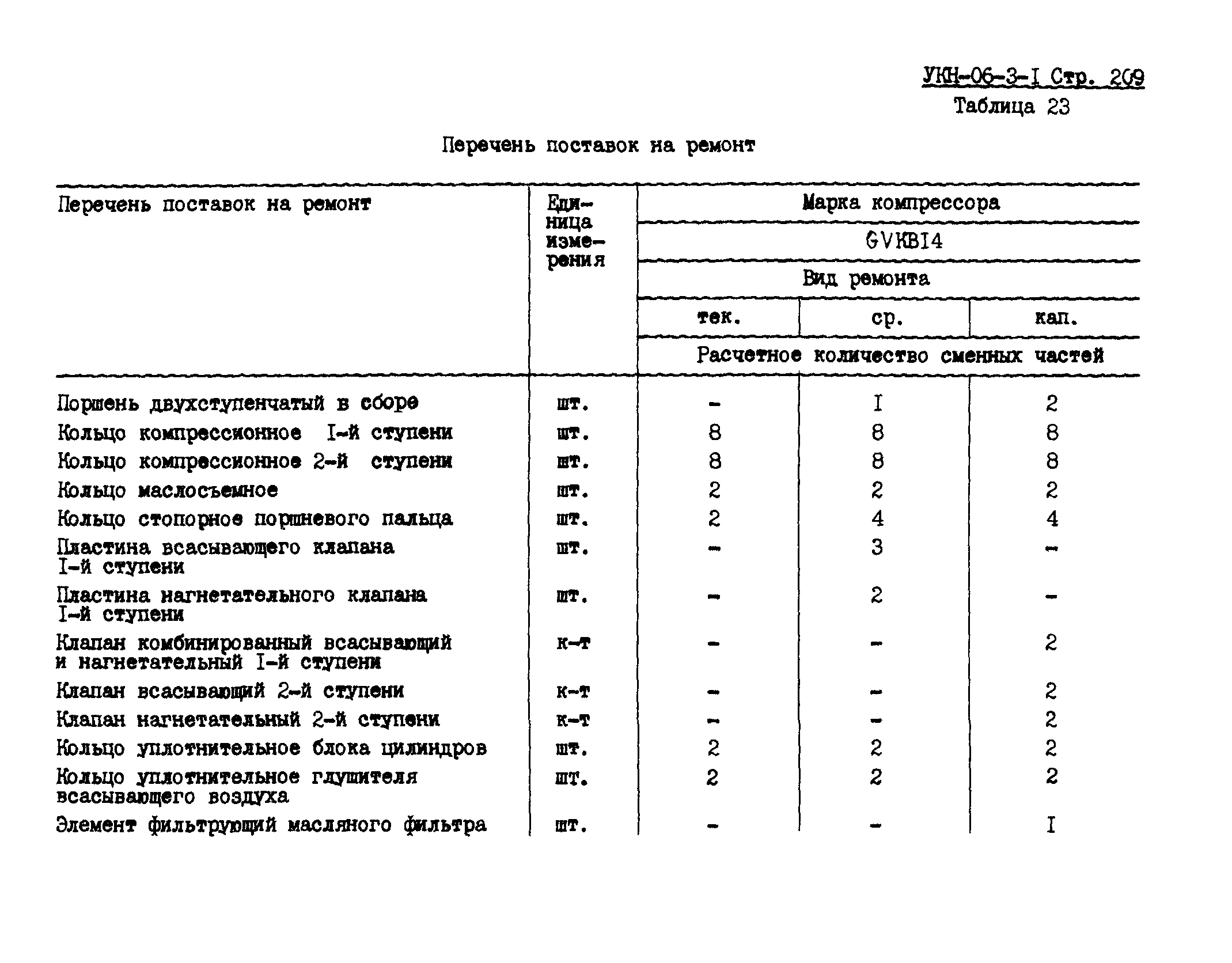 УКН 06-3-1