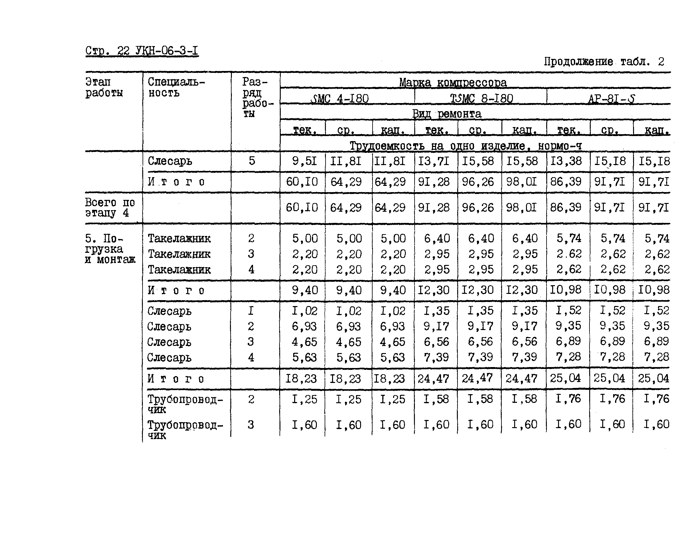 УКН 06-3-1