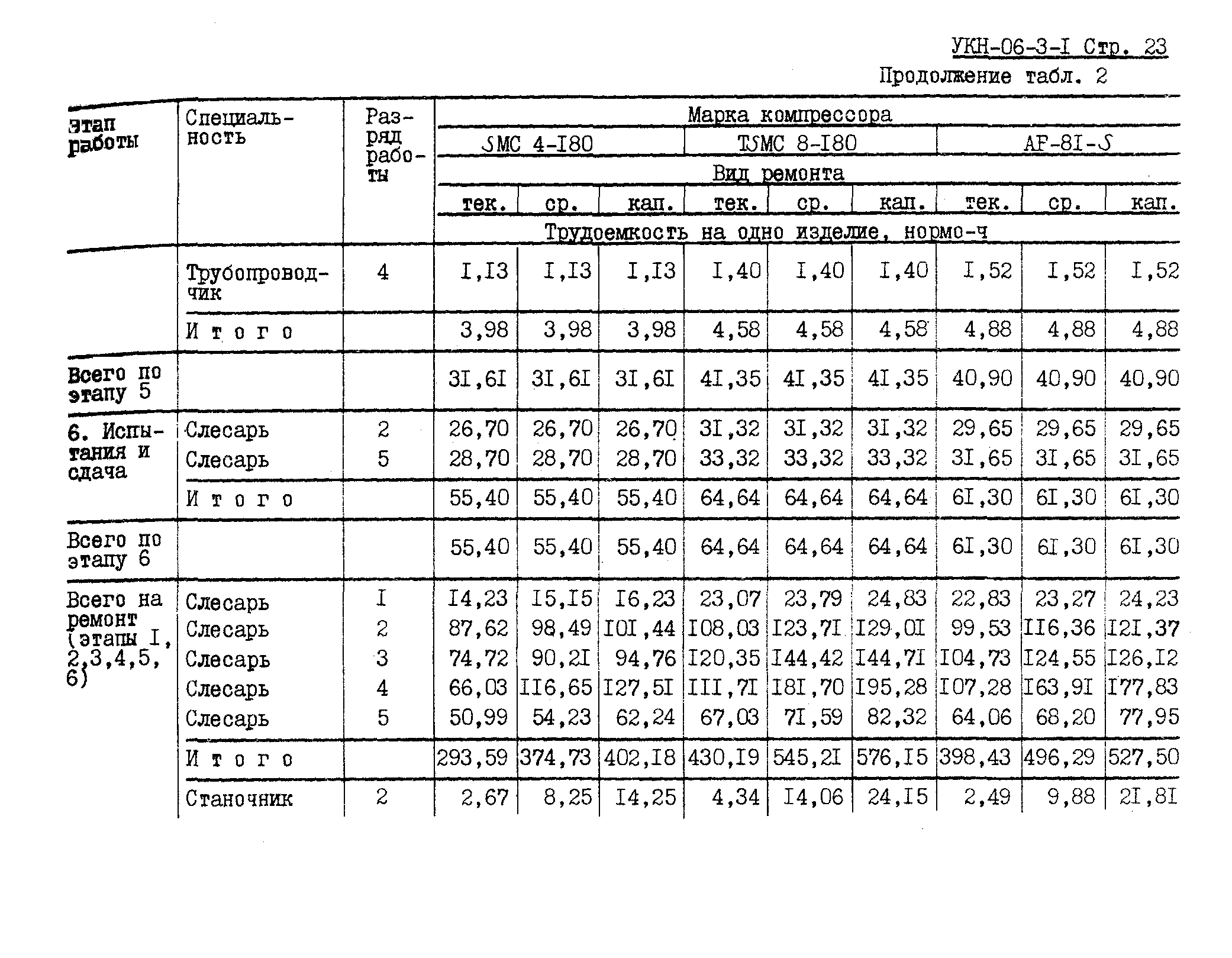 УКН 06-3-1