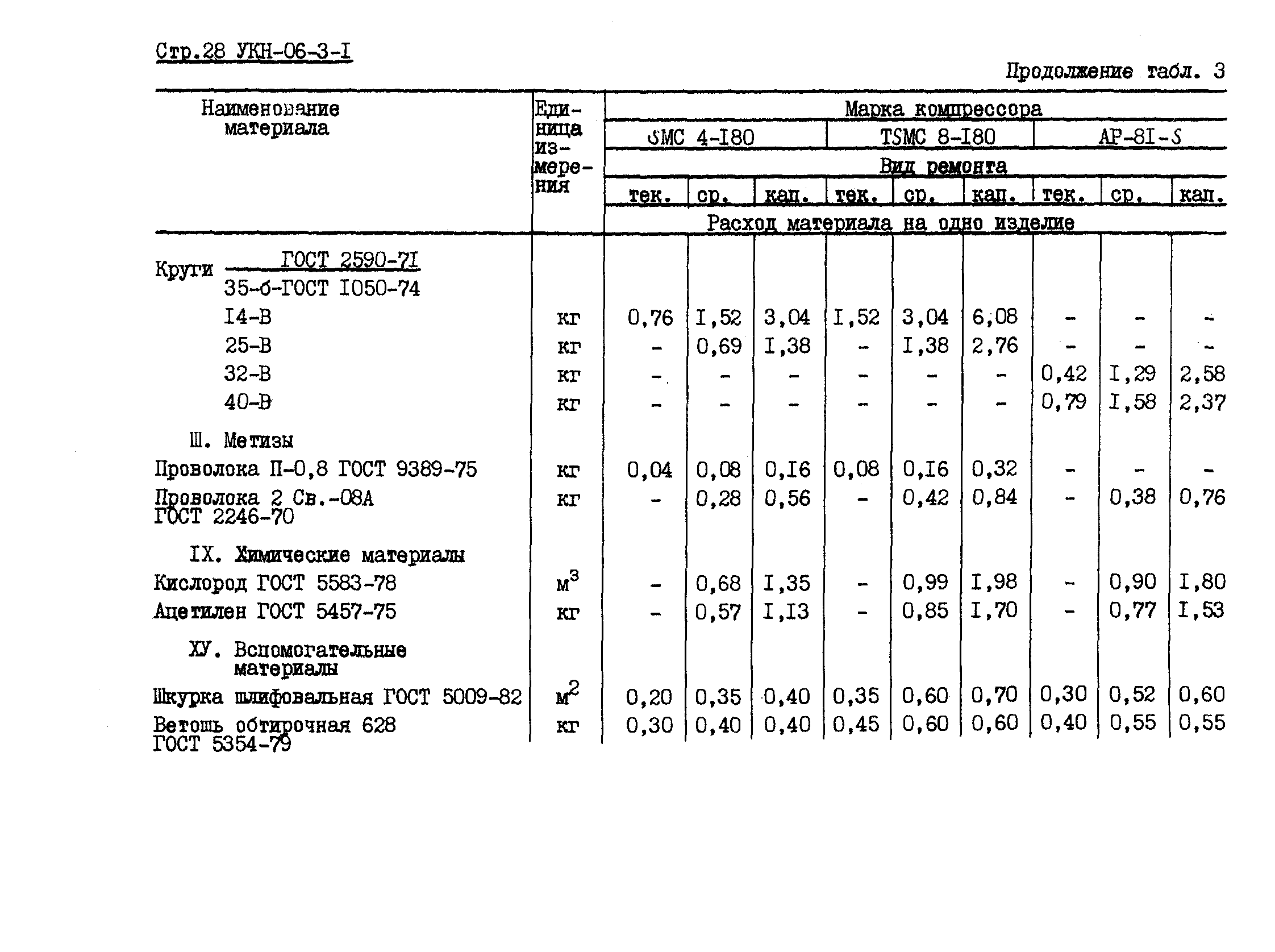 УКН 06-3-1