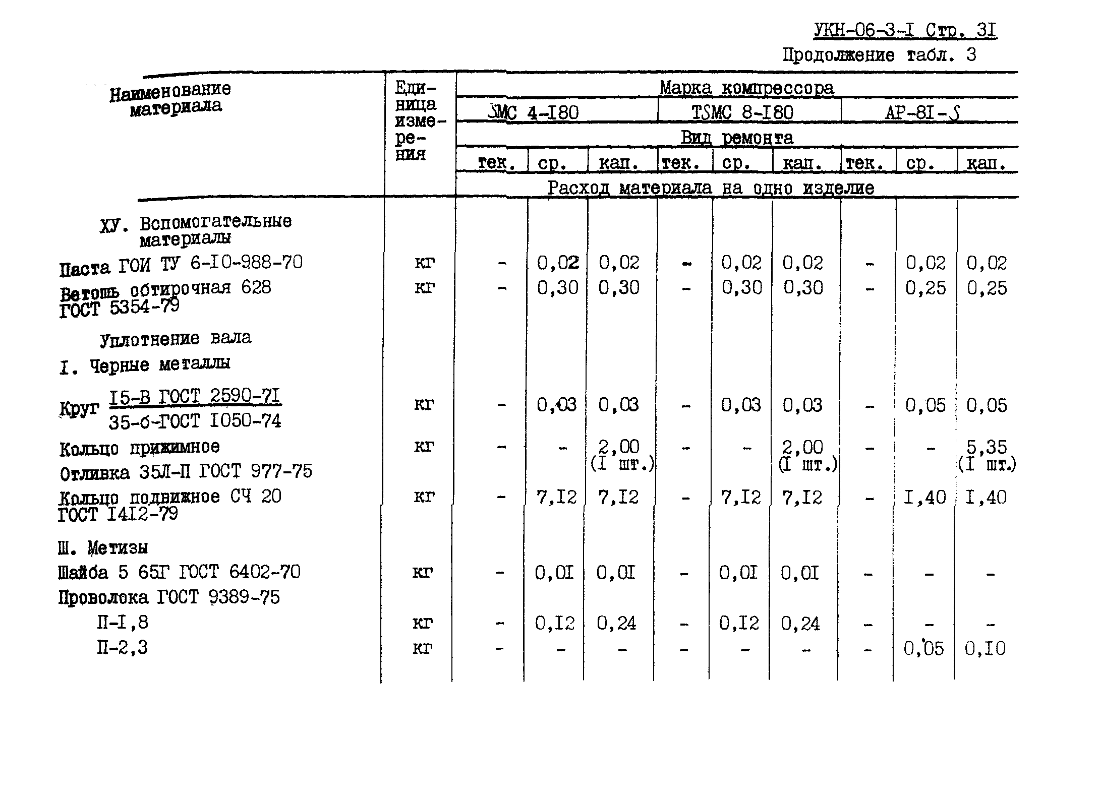 УКН 06-3-1