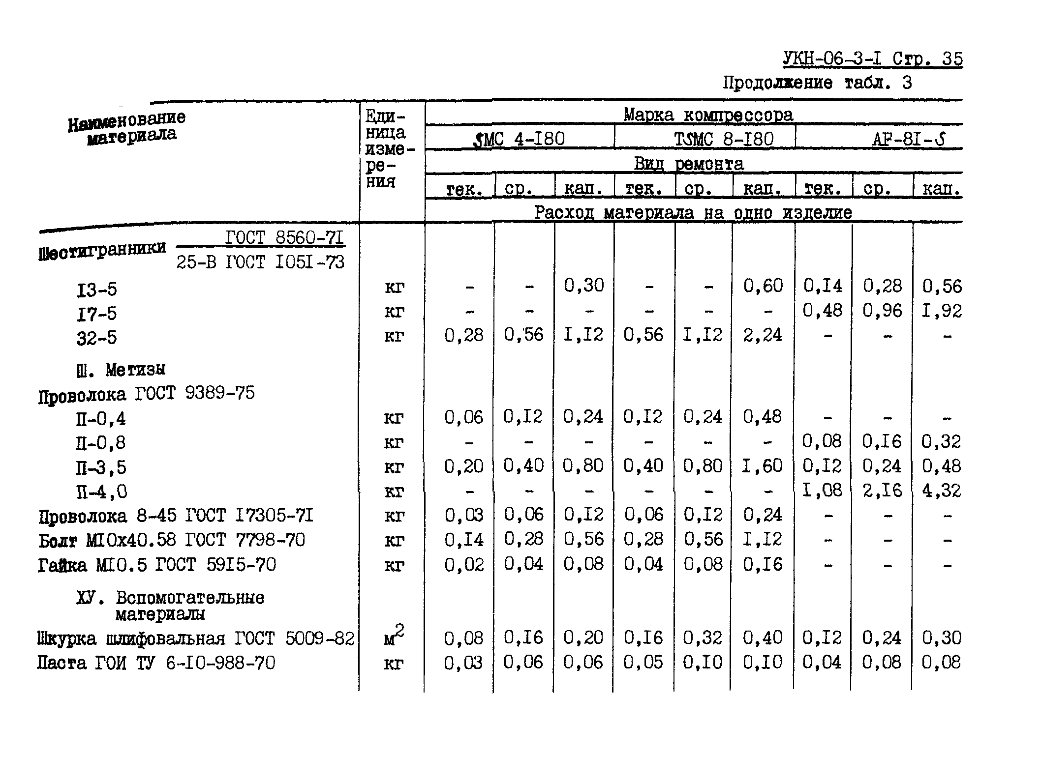 УКН 06-3-1