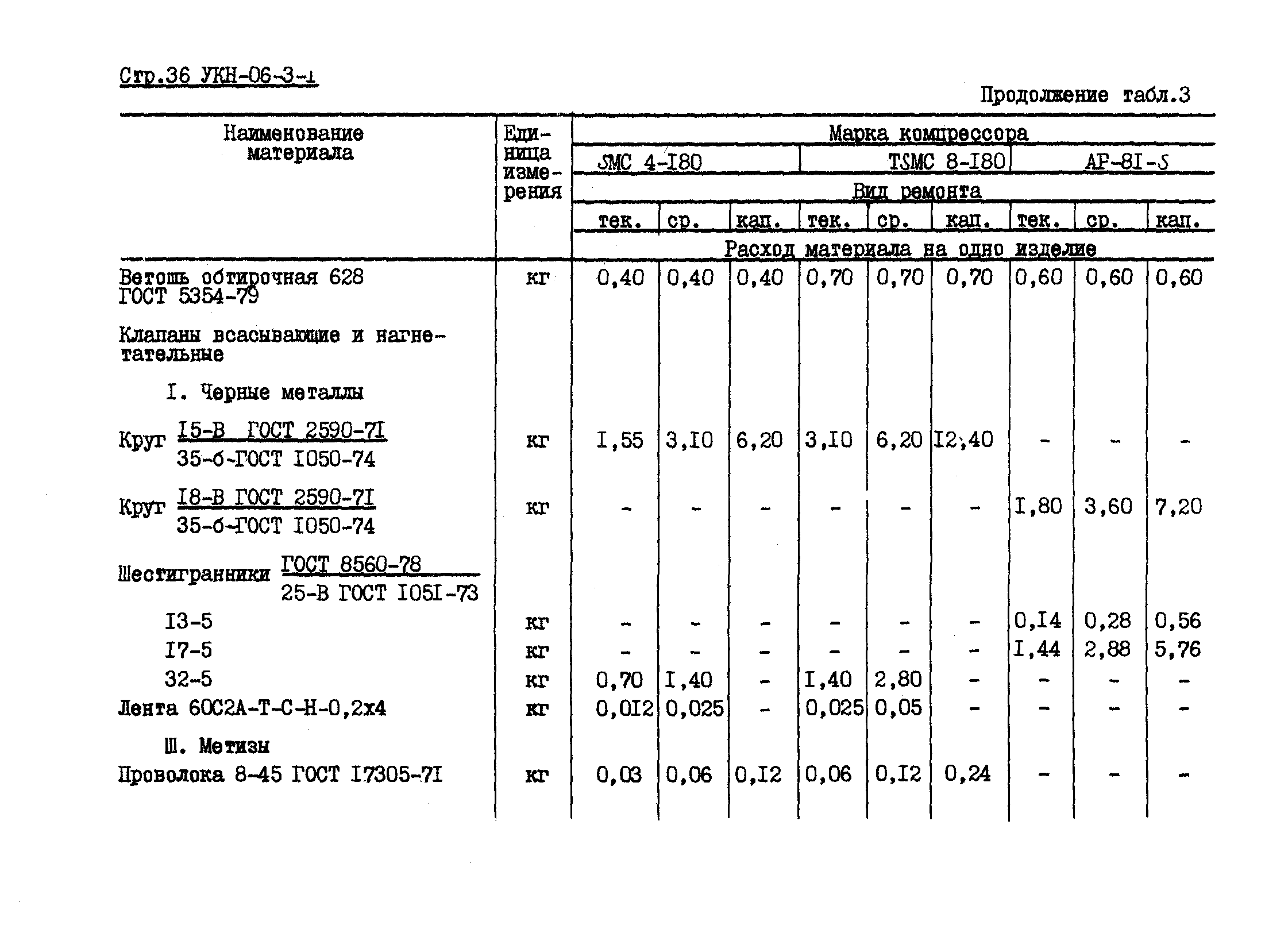 УКН 06-3-1