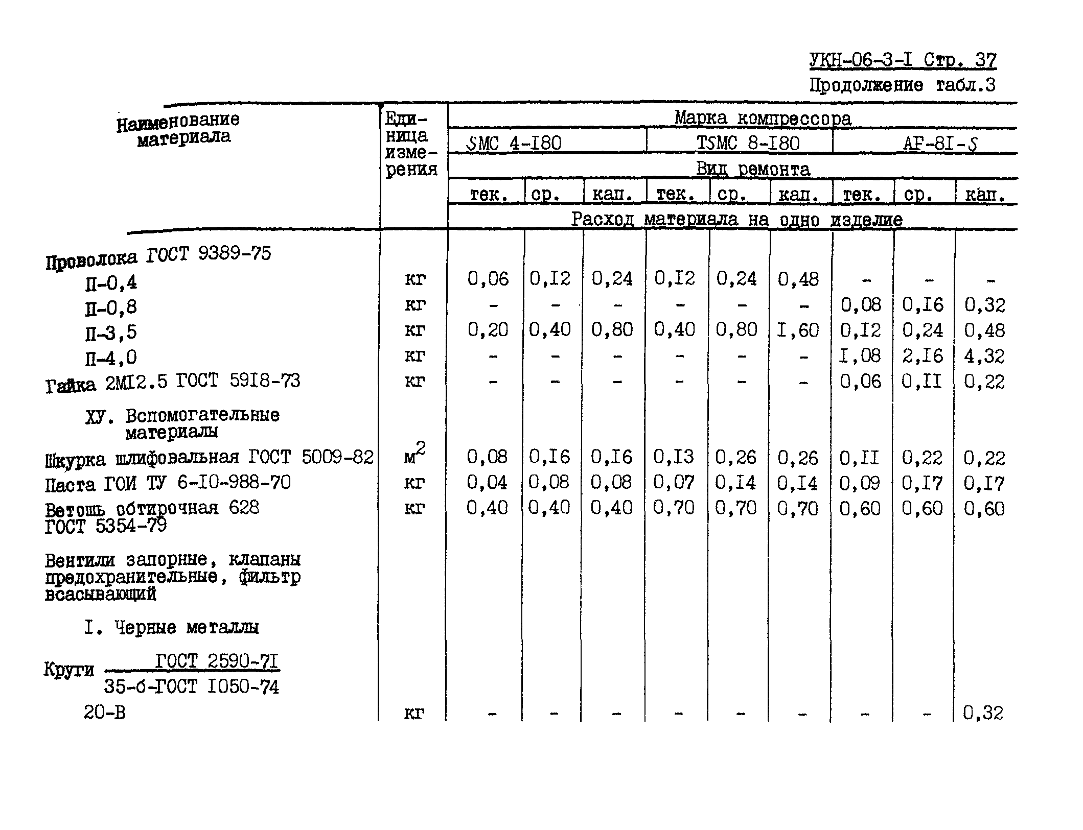 УКН 06-3-1