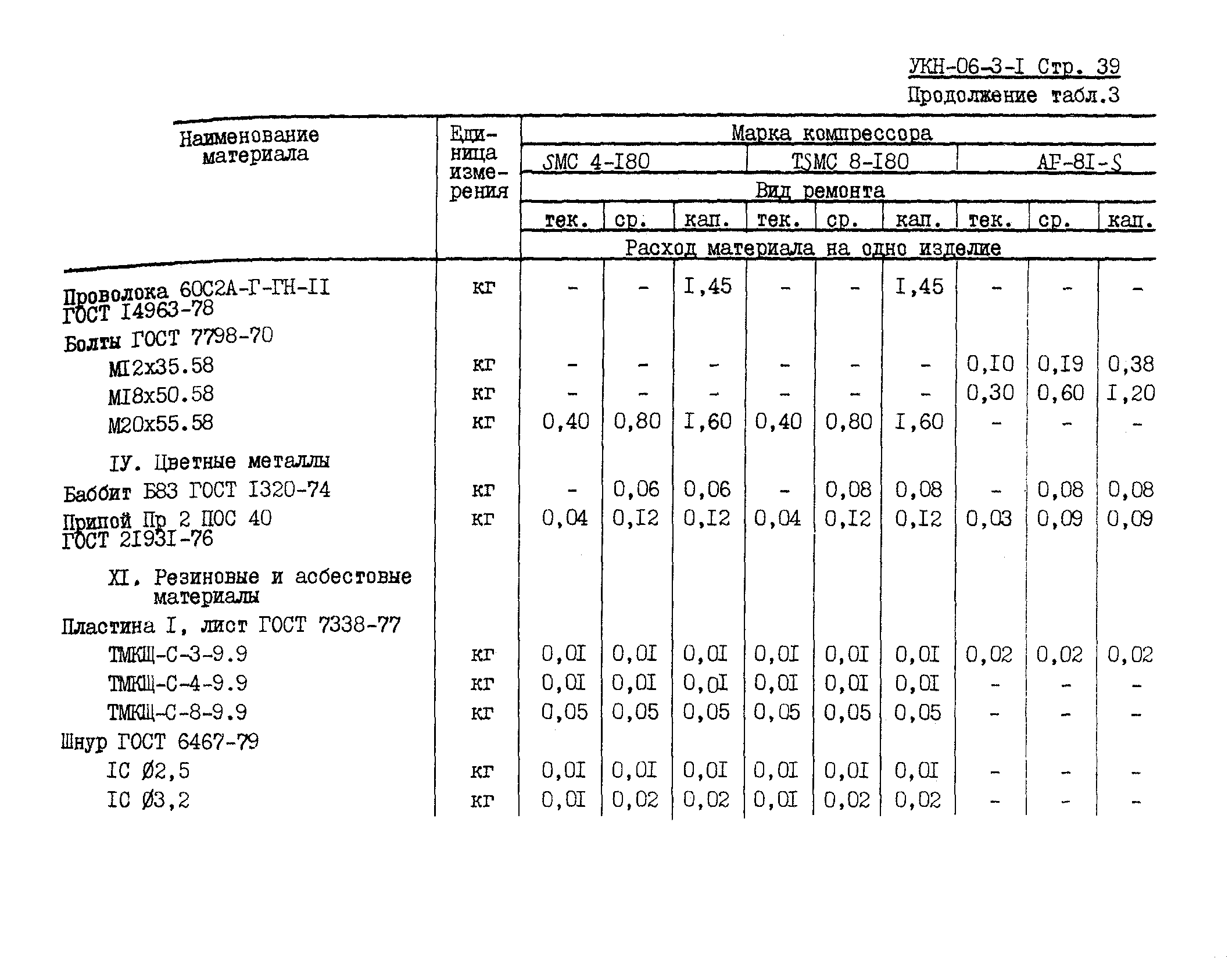 УКН 06-3-1