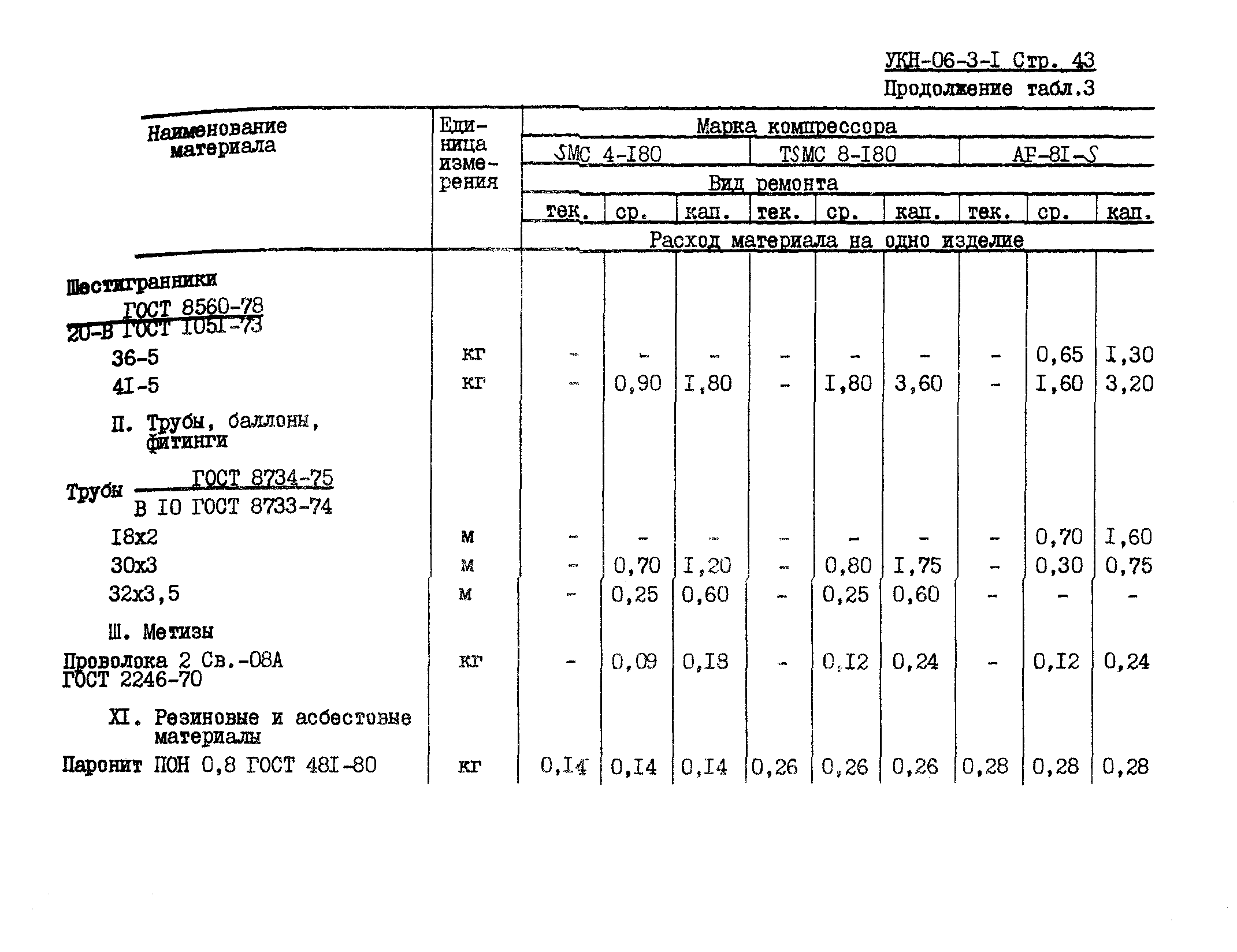 УКН 06-3-1