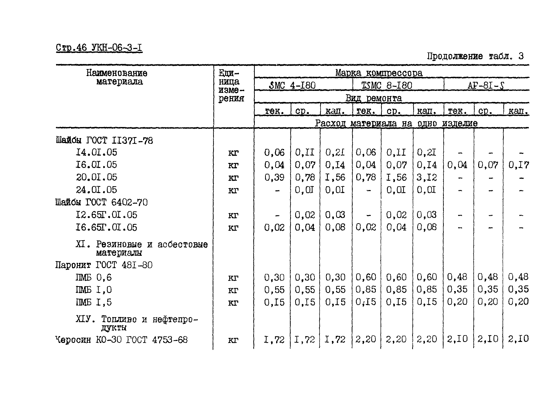 УКН 06-3-1