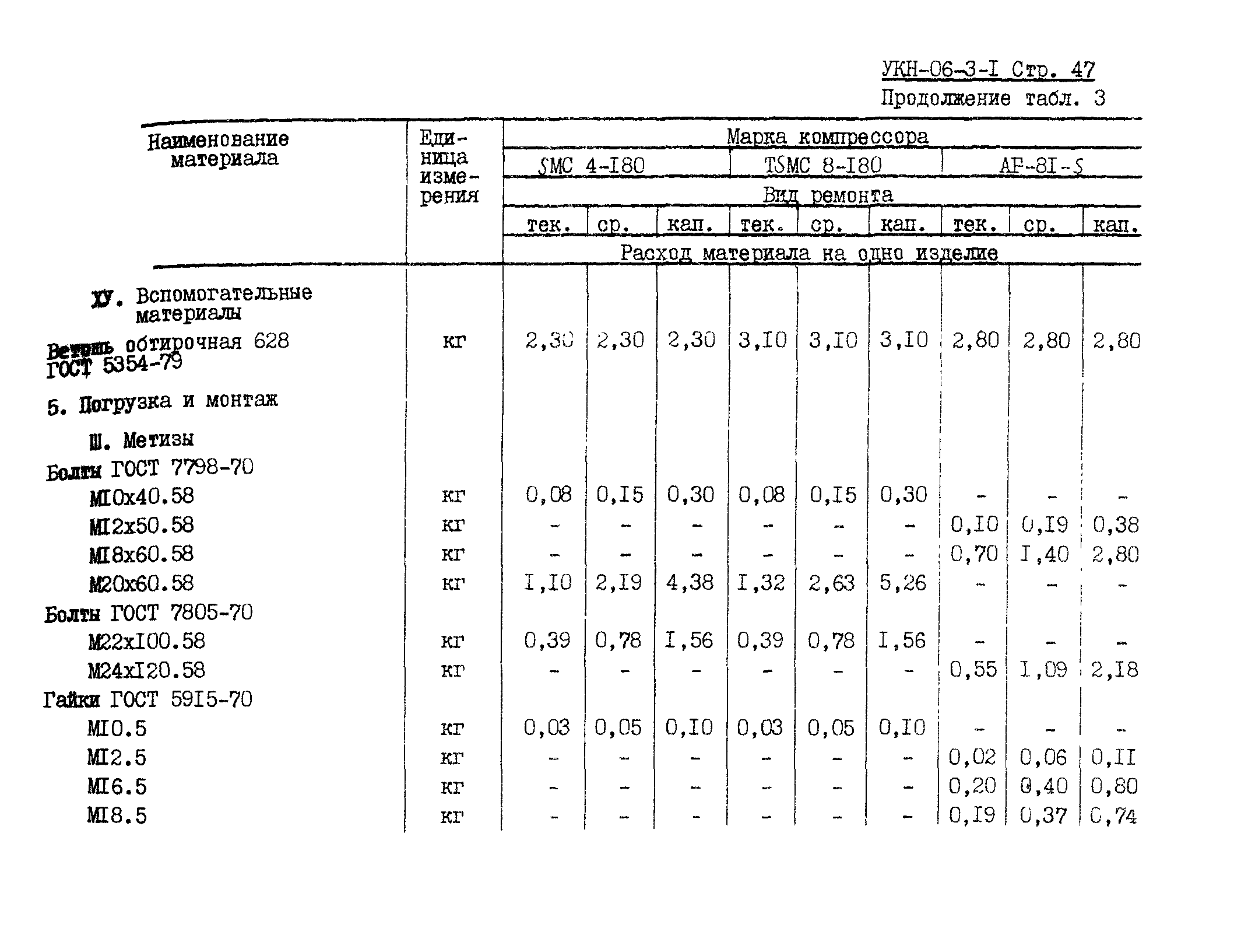 УКН 06-3-1