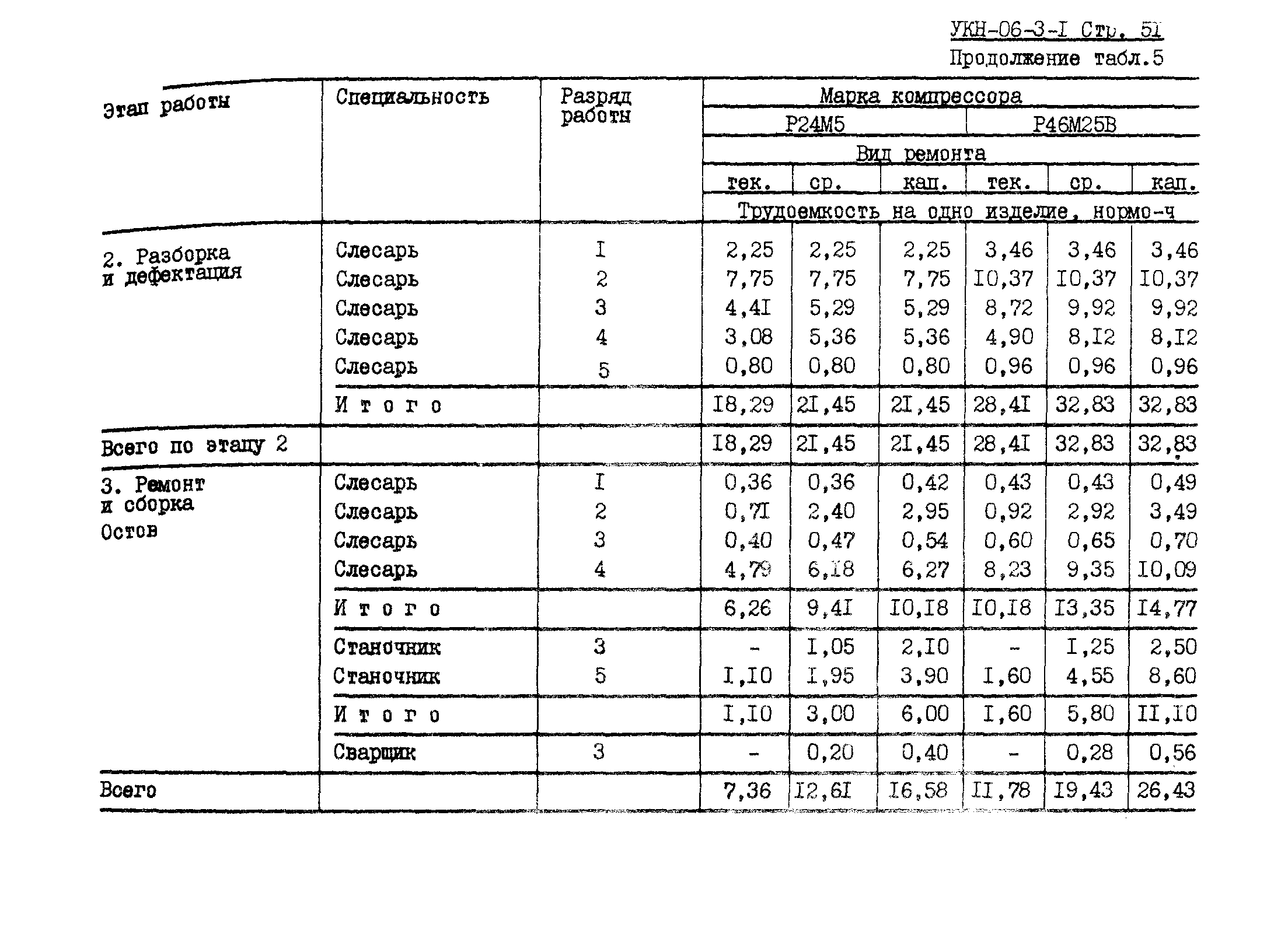 УКН 06-3-1