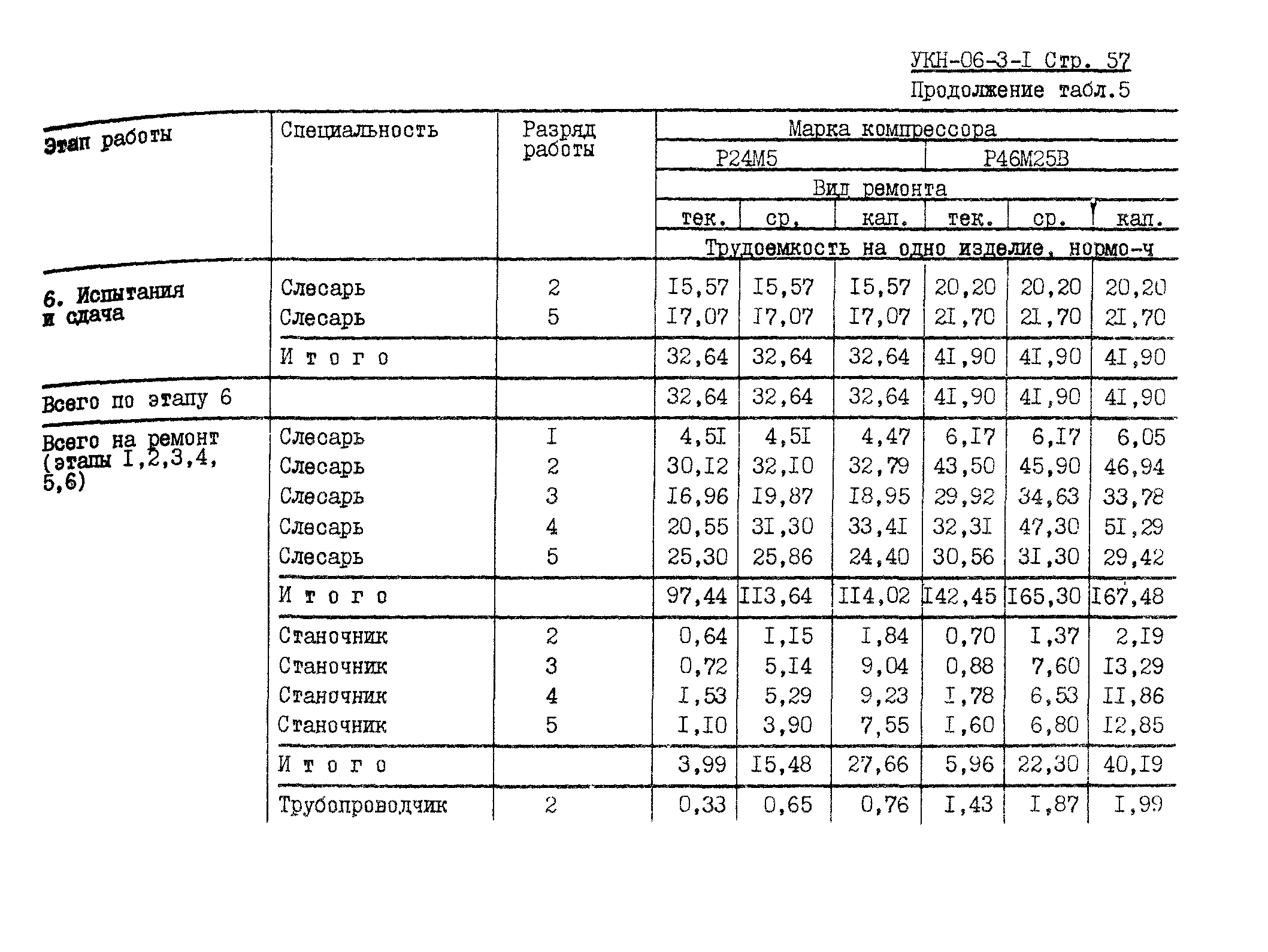 УКН 06-3-1