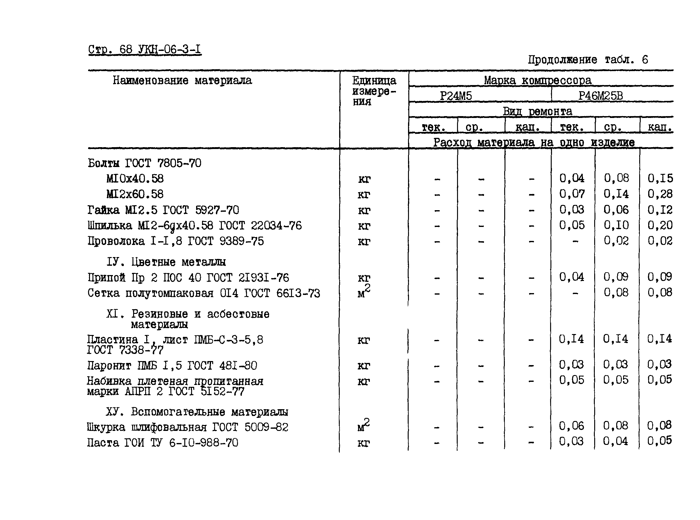 УКН 06-3-1