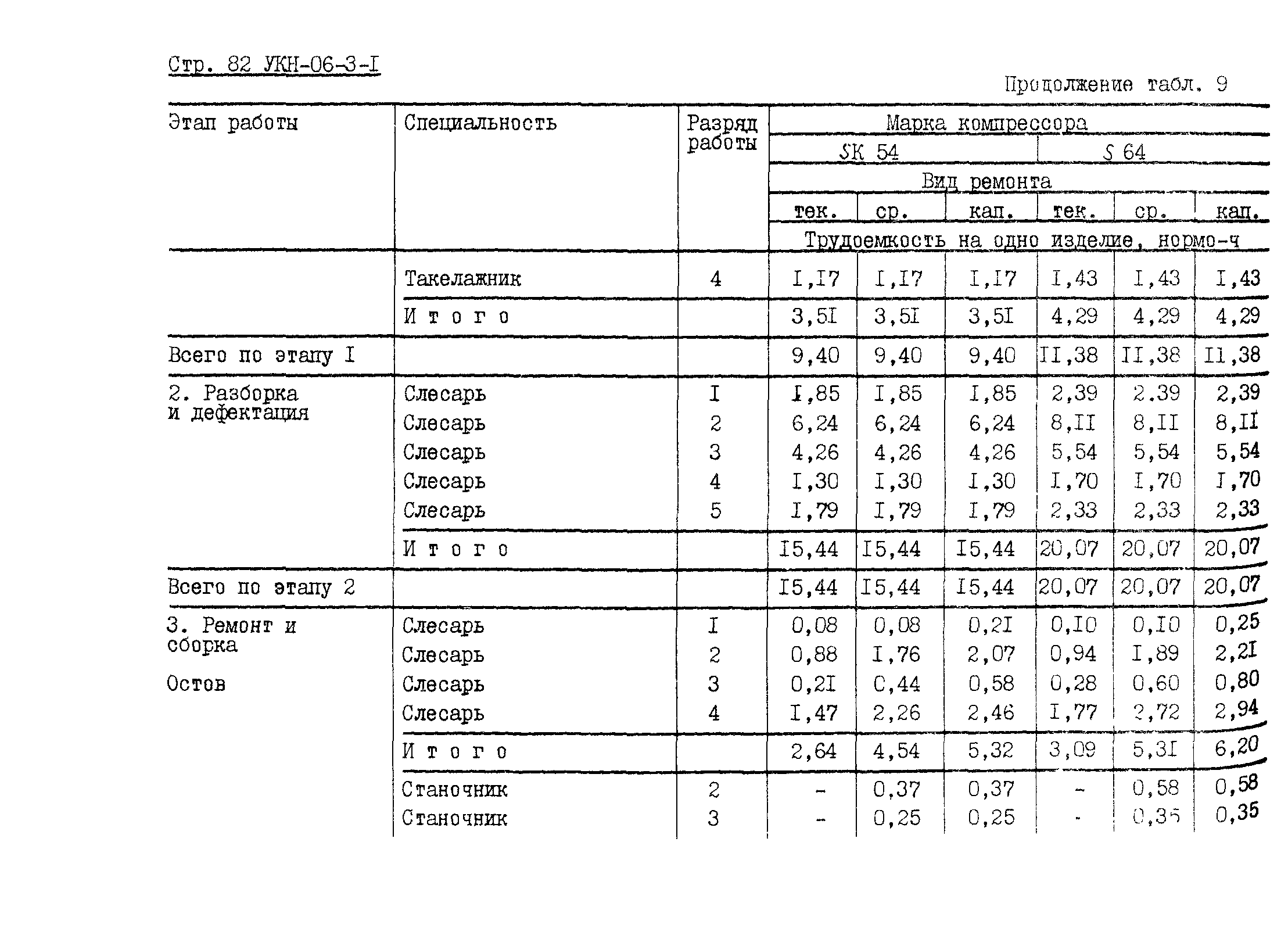 УКН 06-3-1