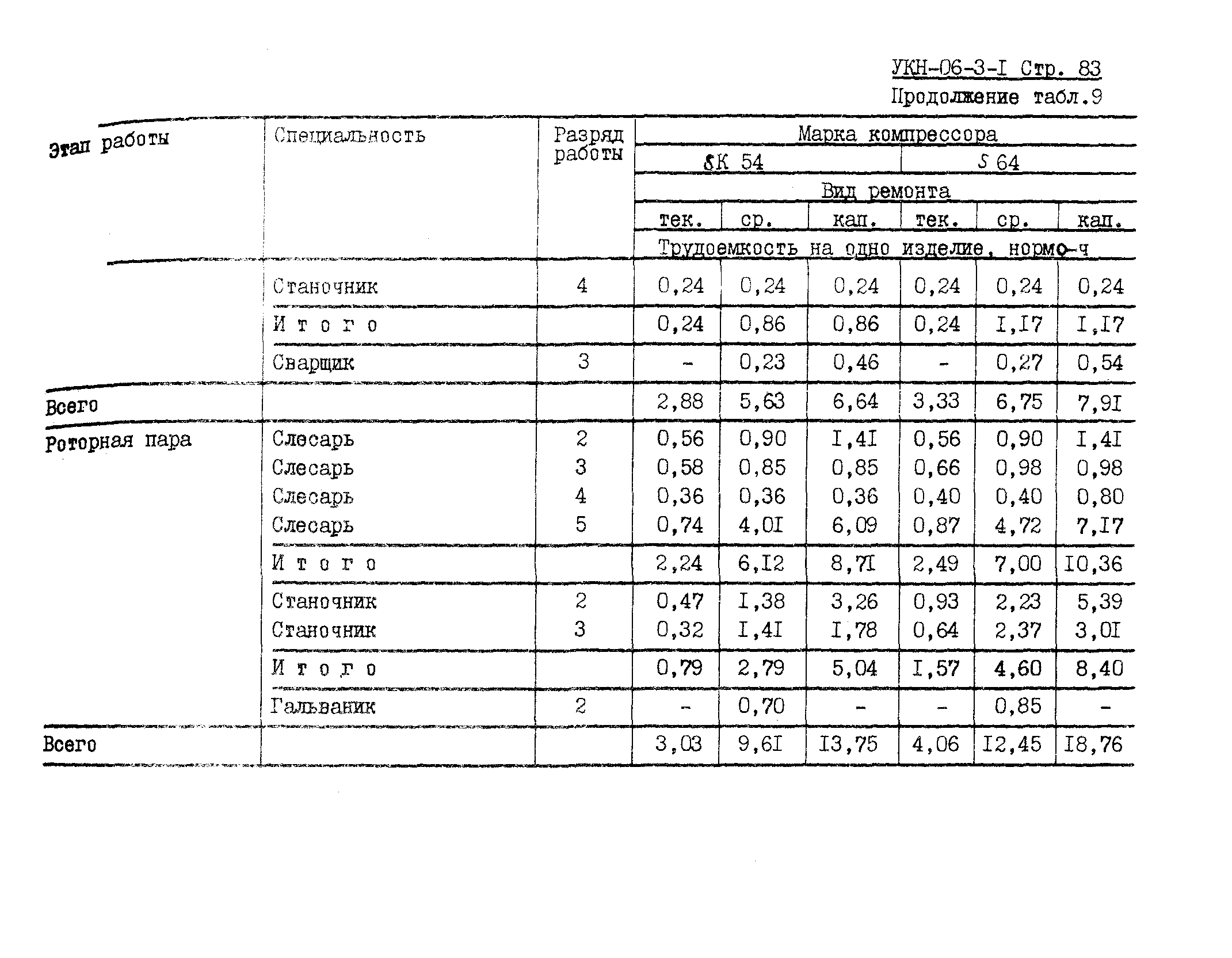 УКН 06-3-1