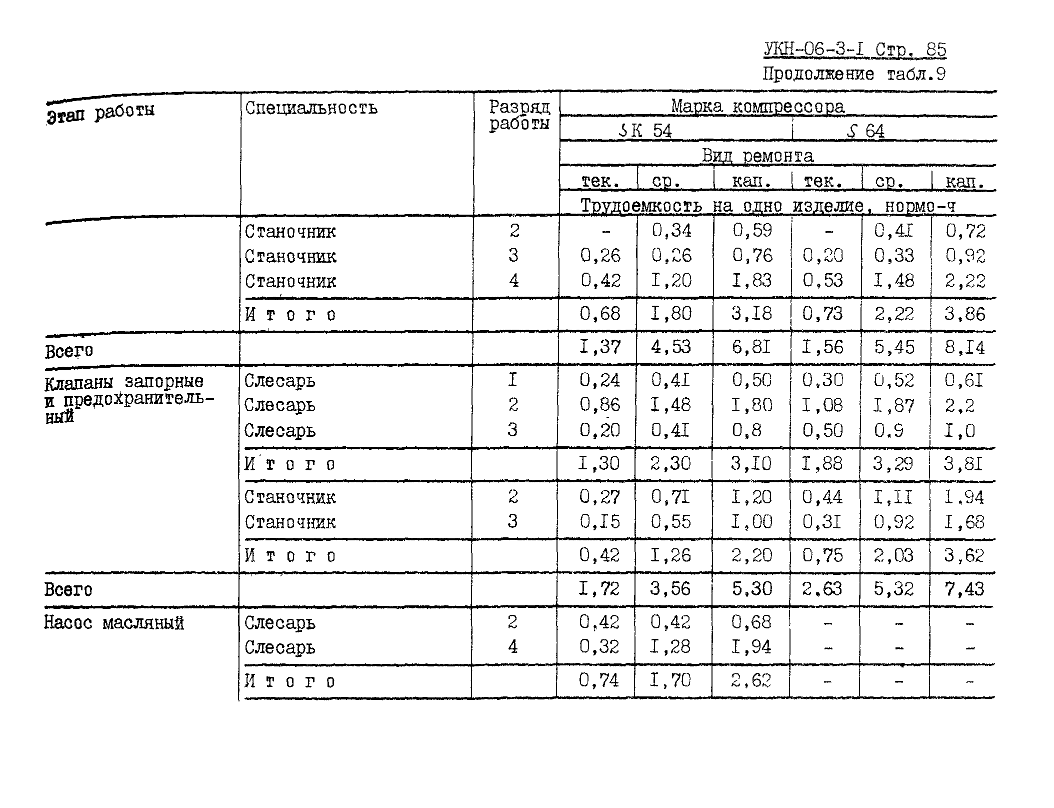 УКН 06-3-1