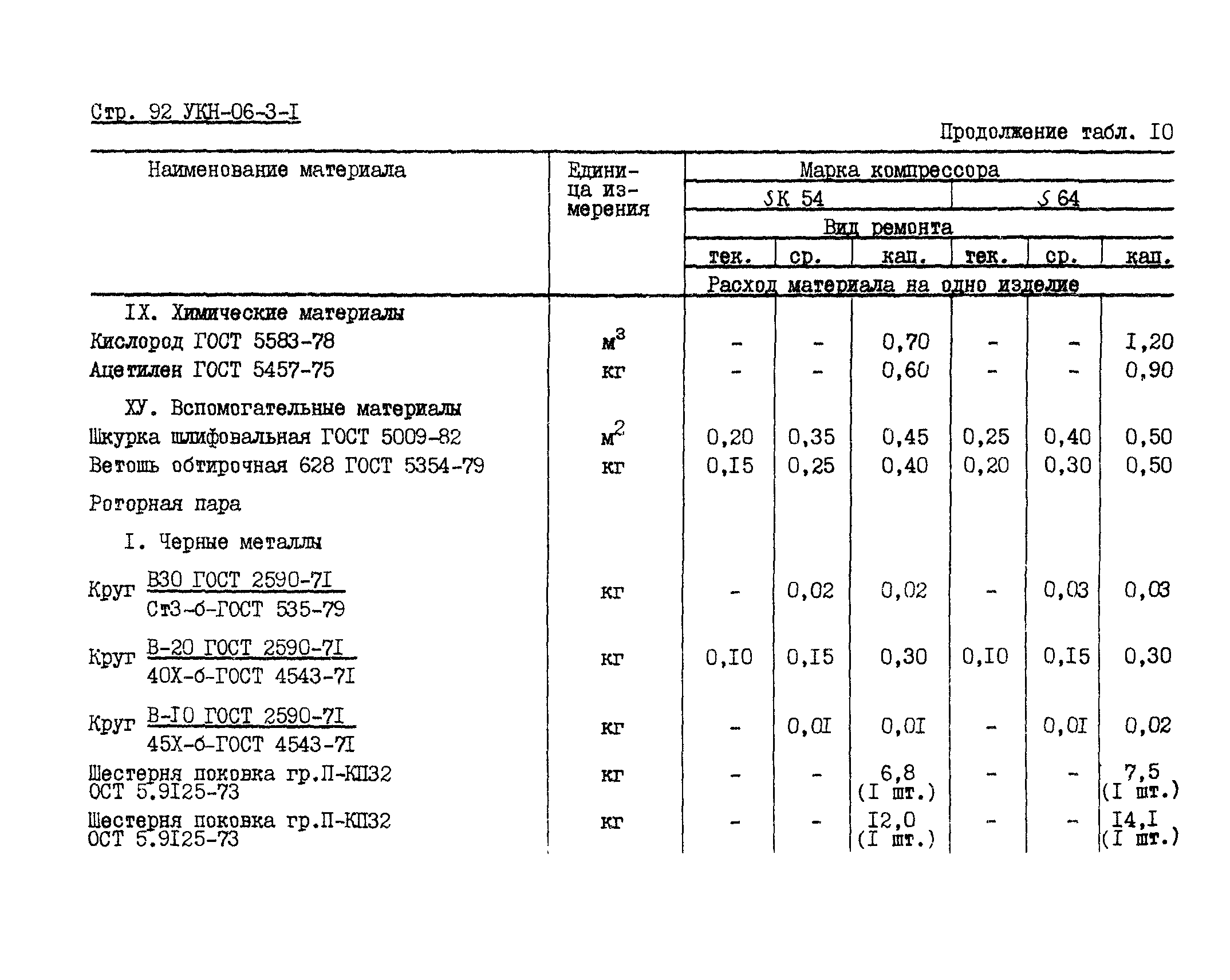 УКН 06-3-1