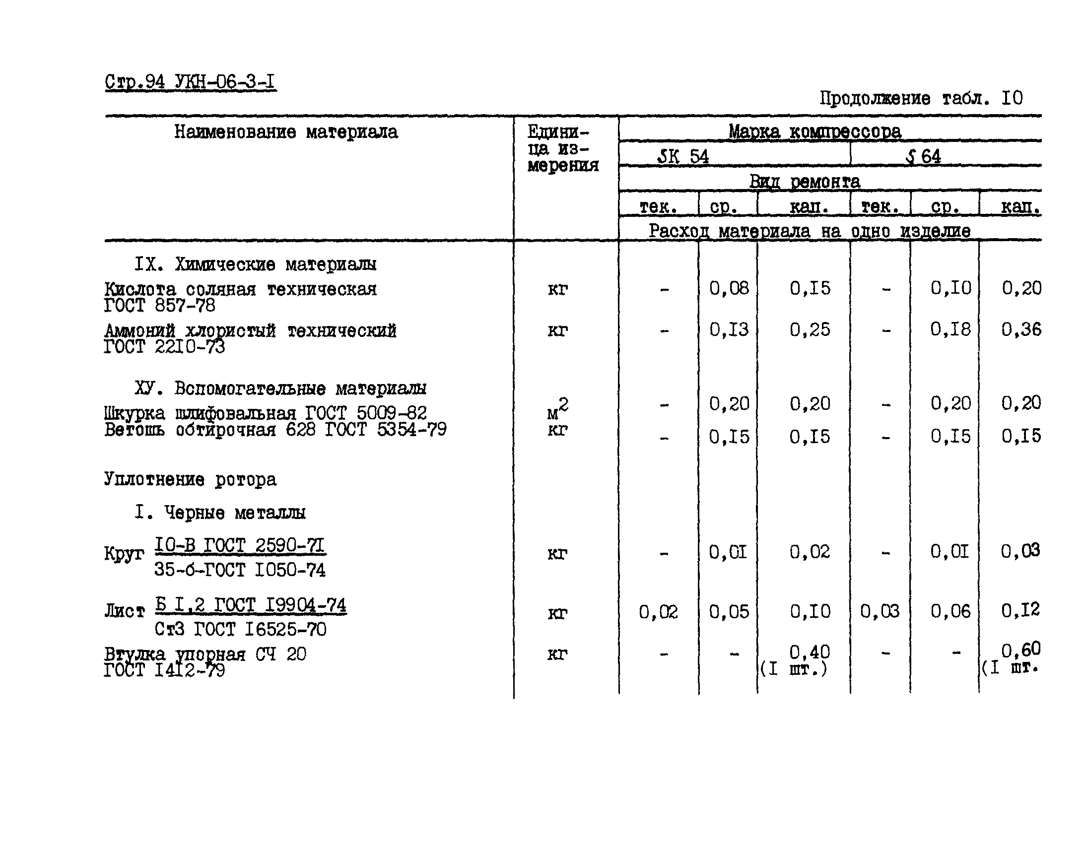 УКН 06-3-1