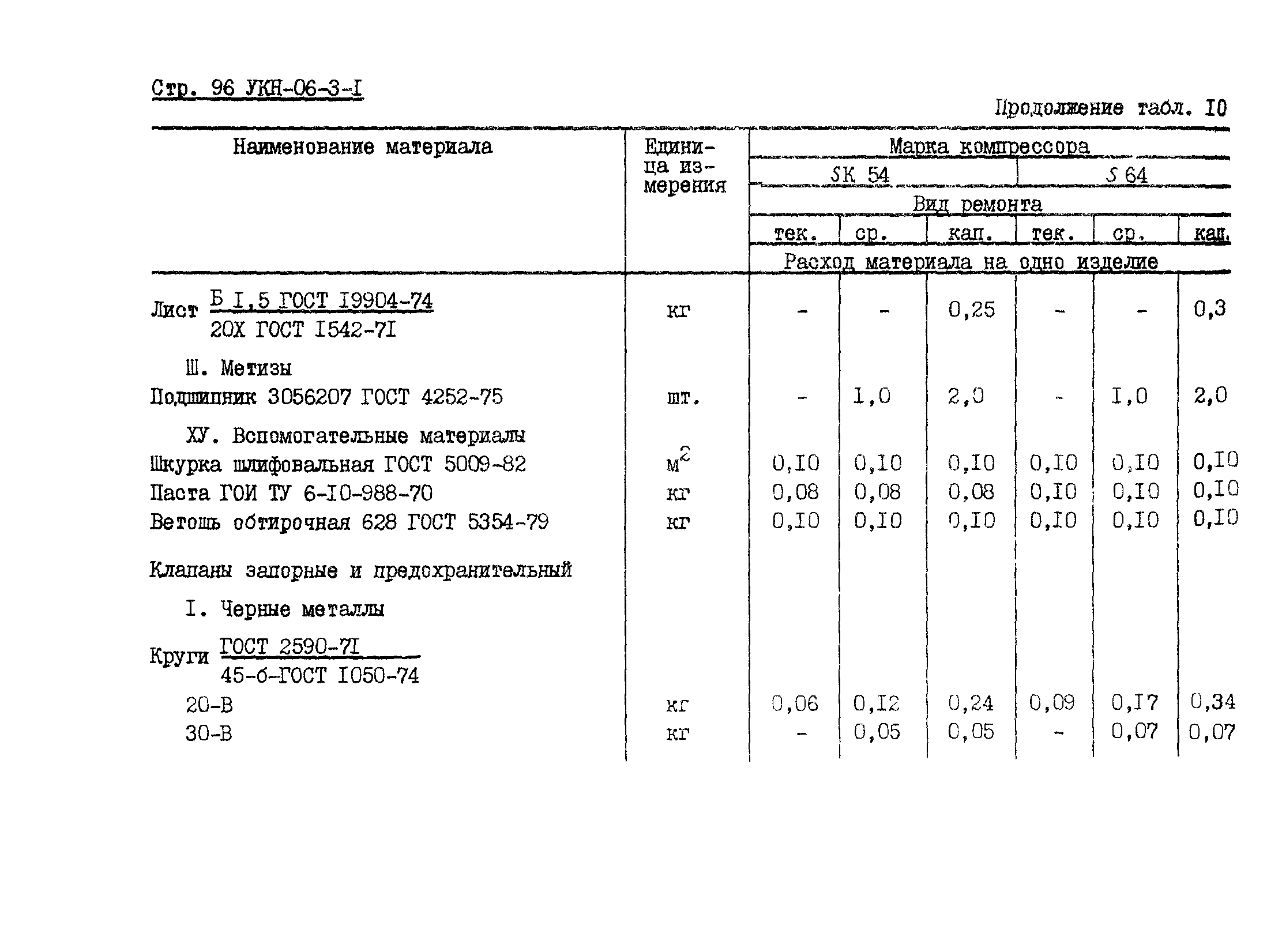 УКН 06-3-1