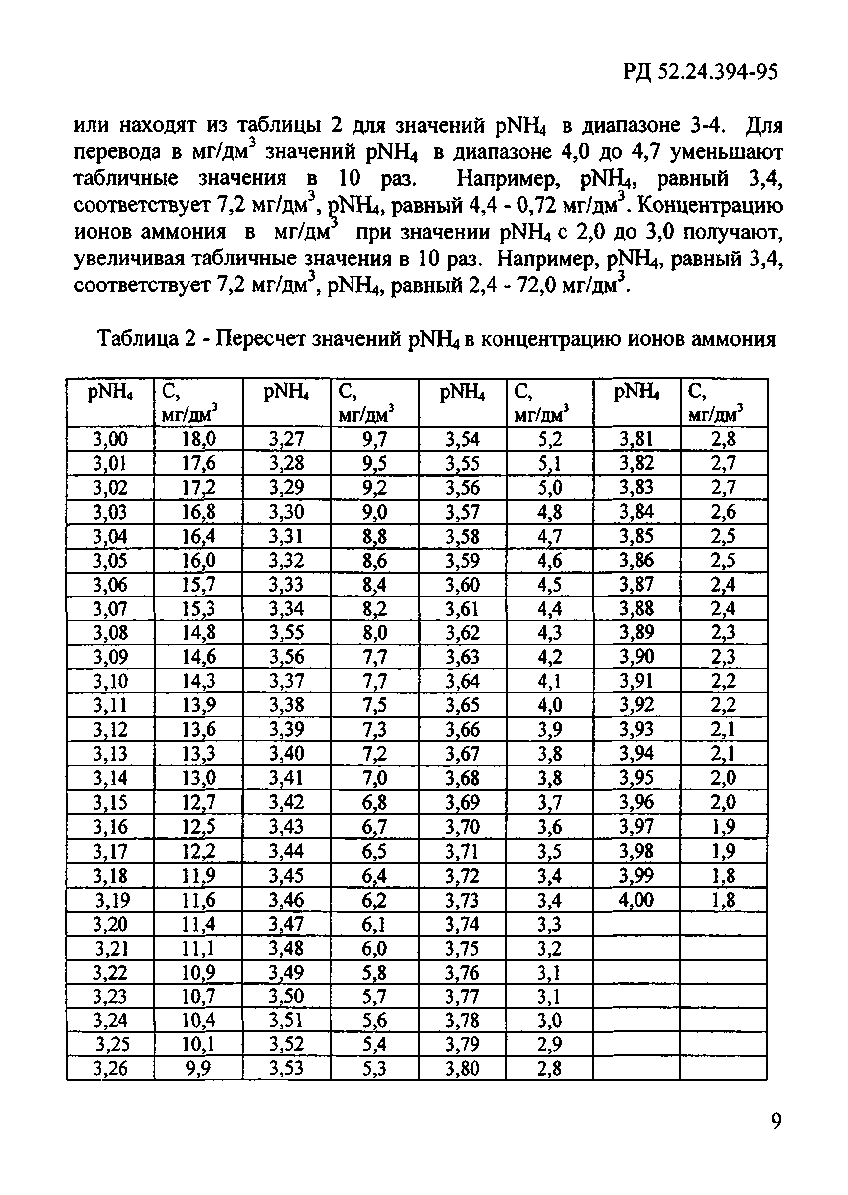 РД 52.24.394-95