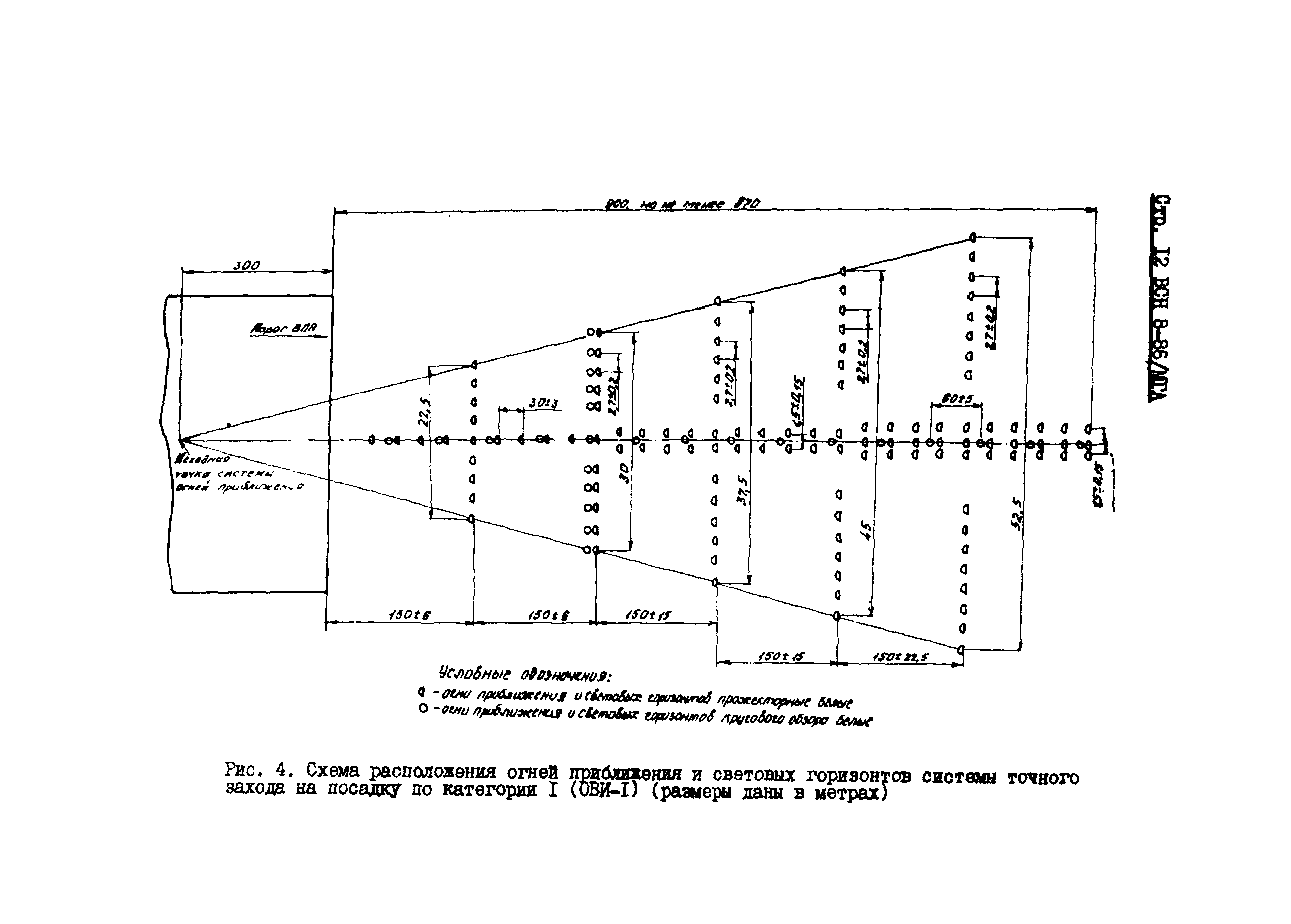 ВСН 8-86