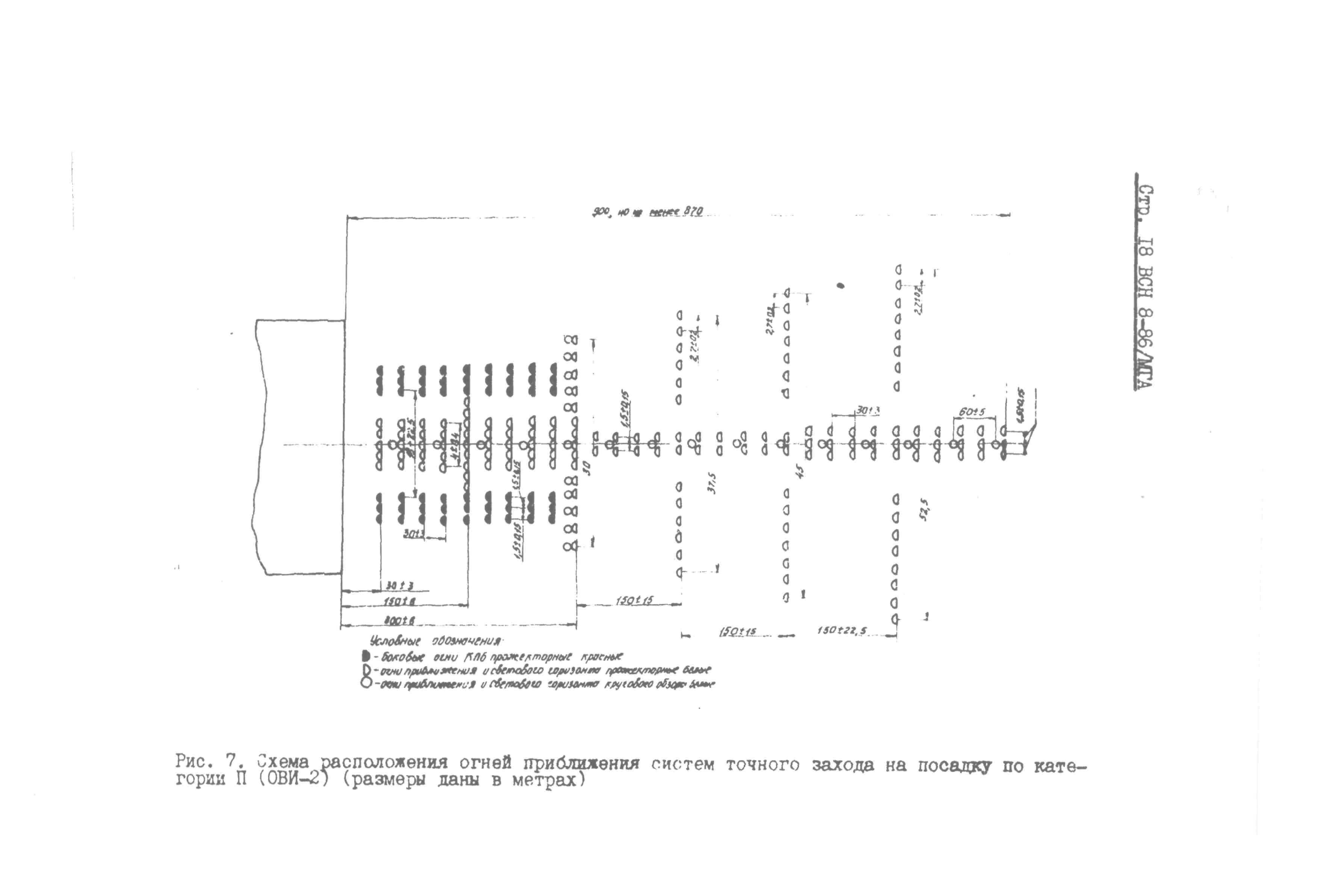 ВСН 8-86