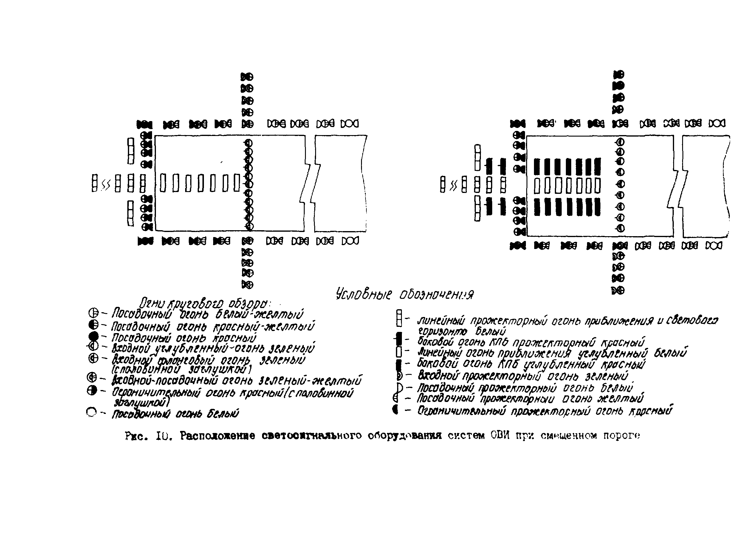 ВСН 8-86