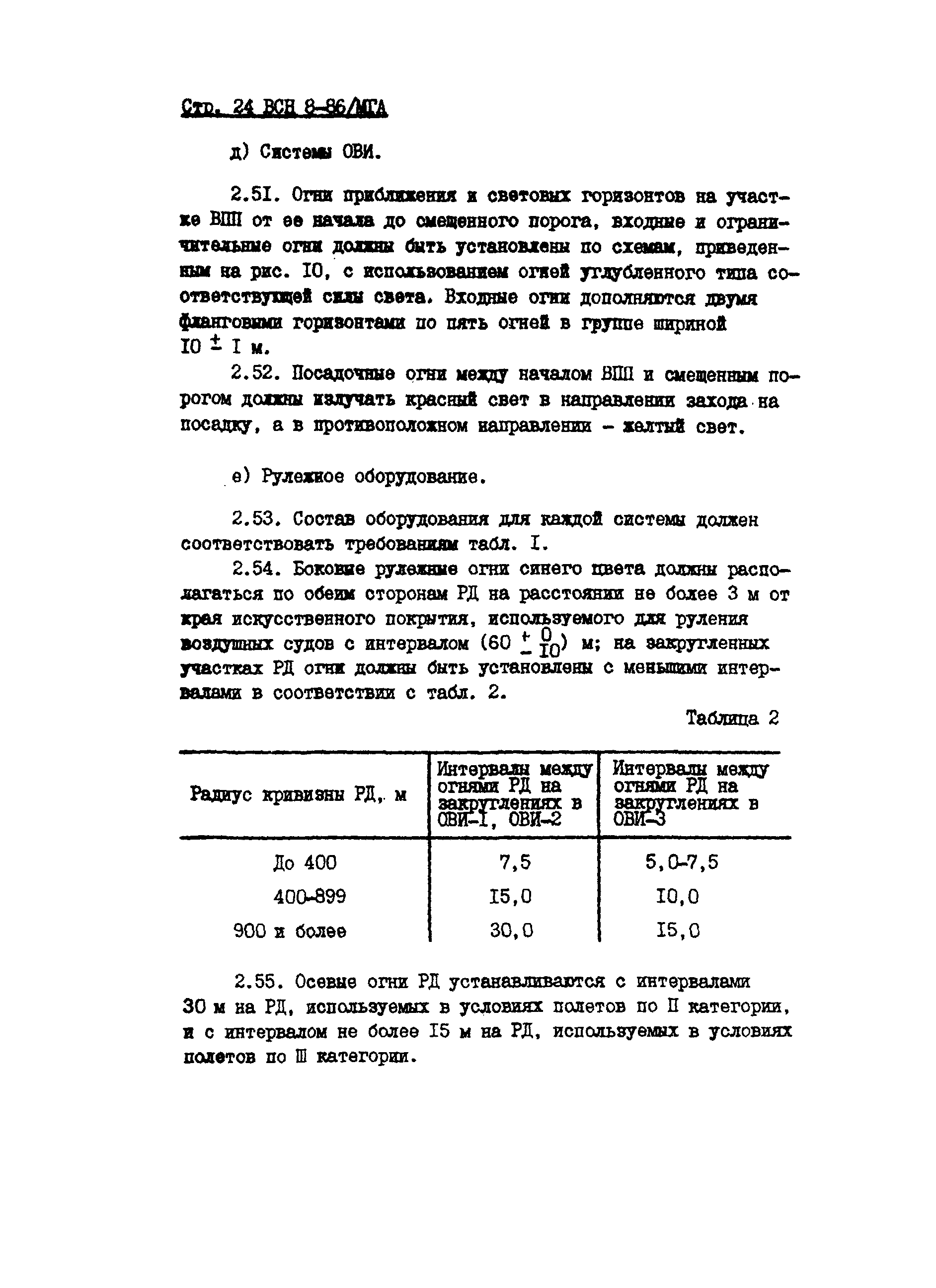 ВСН 8-86