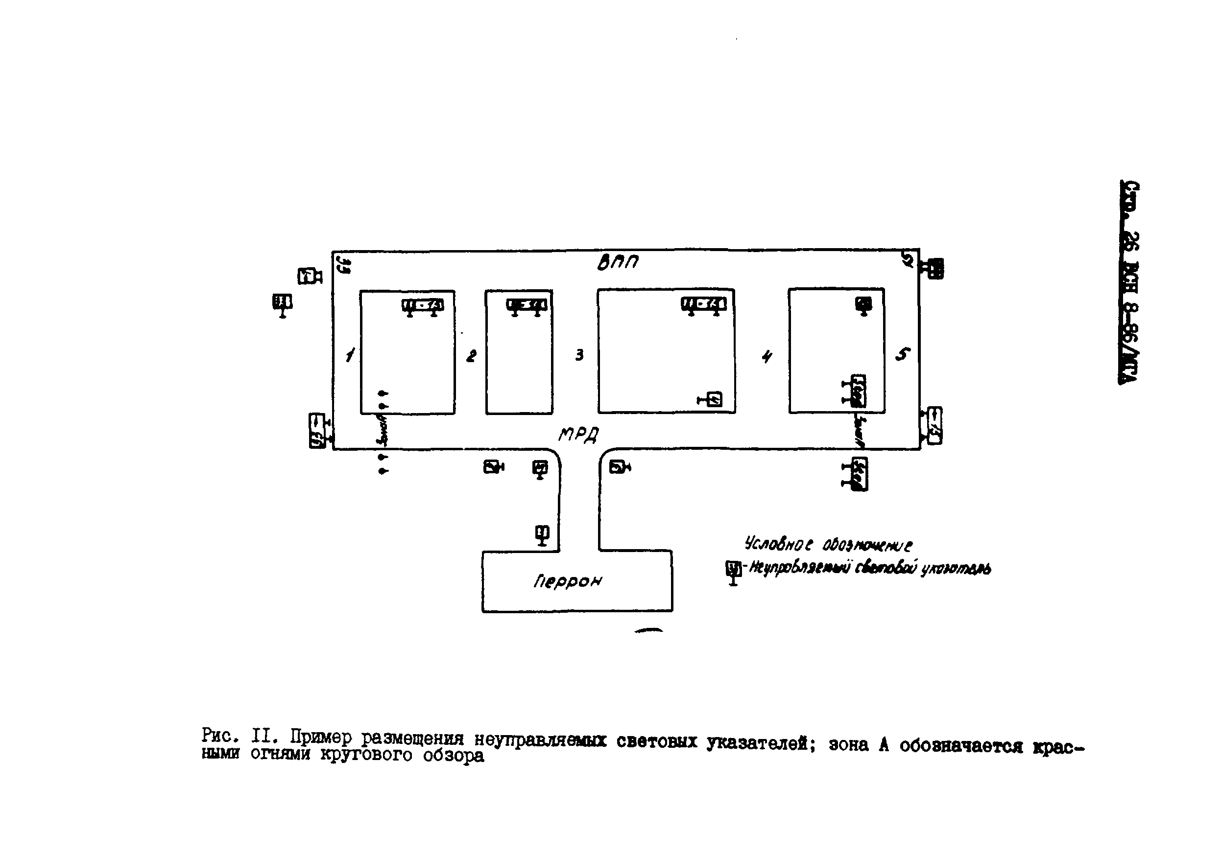 ВСН 8-86