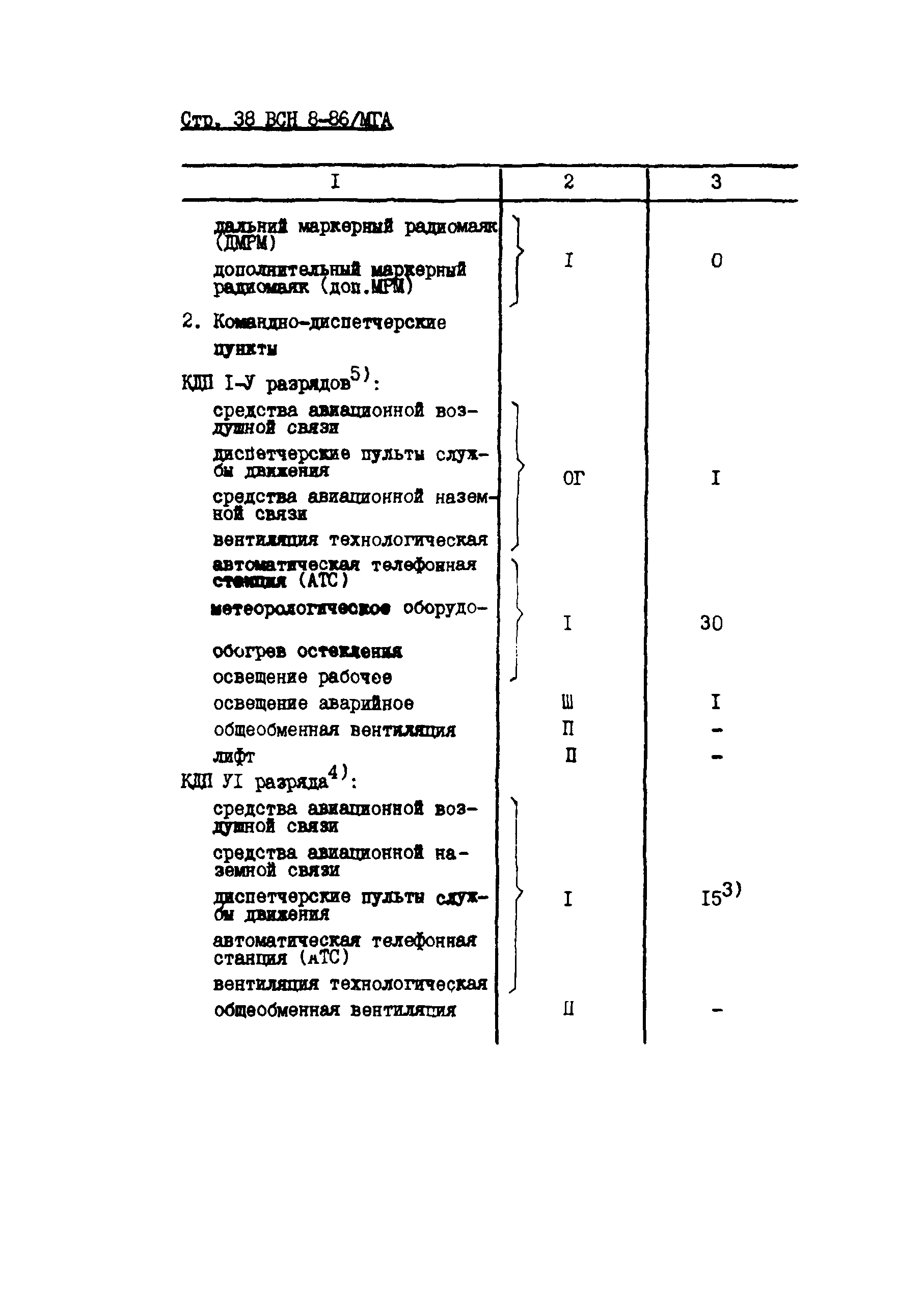 ВСН 8-86