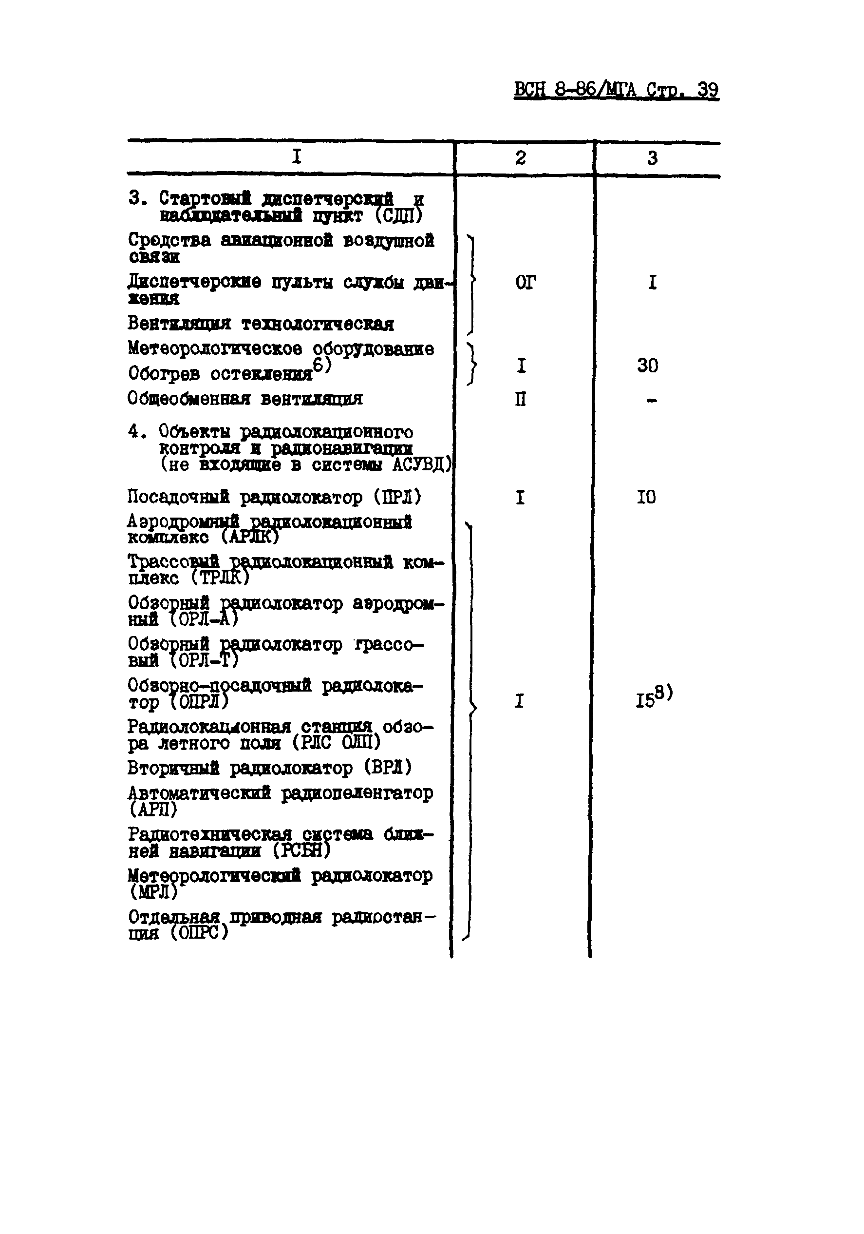 ВСН 8-86