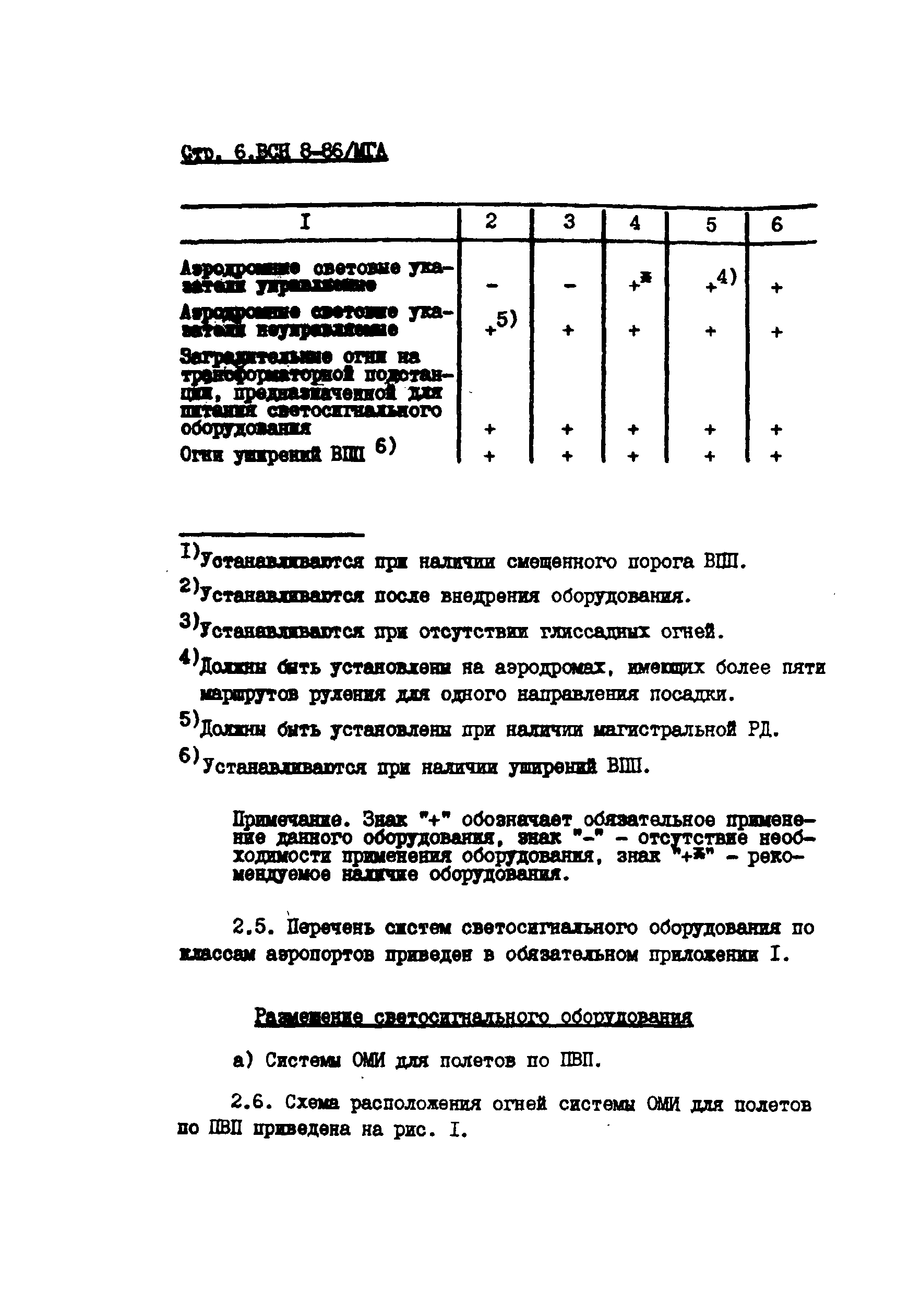 ВСН 8-86