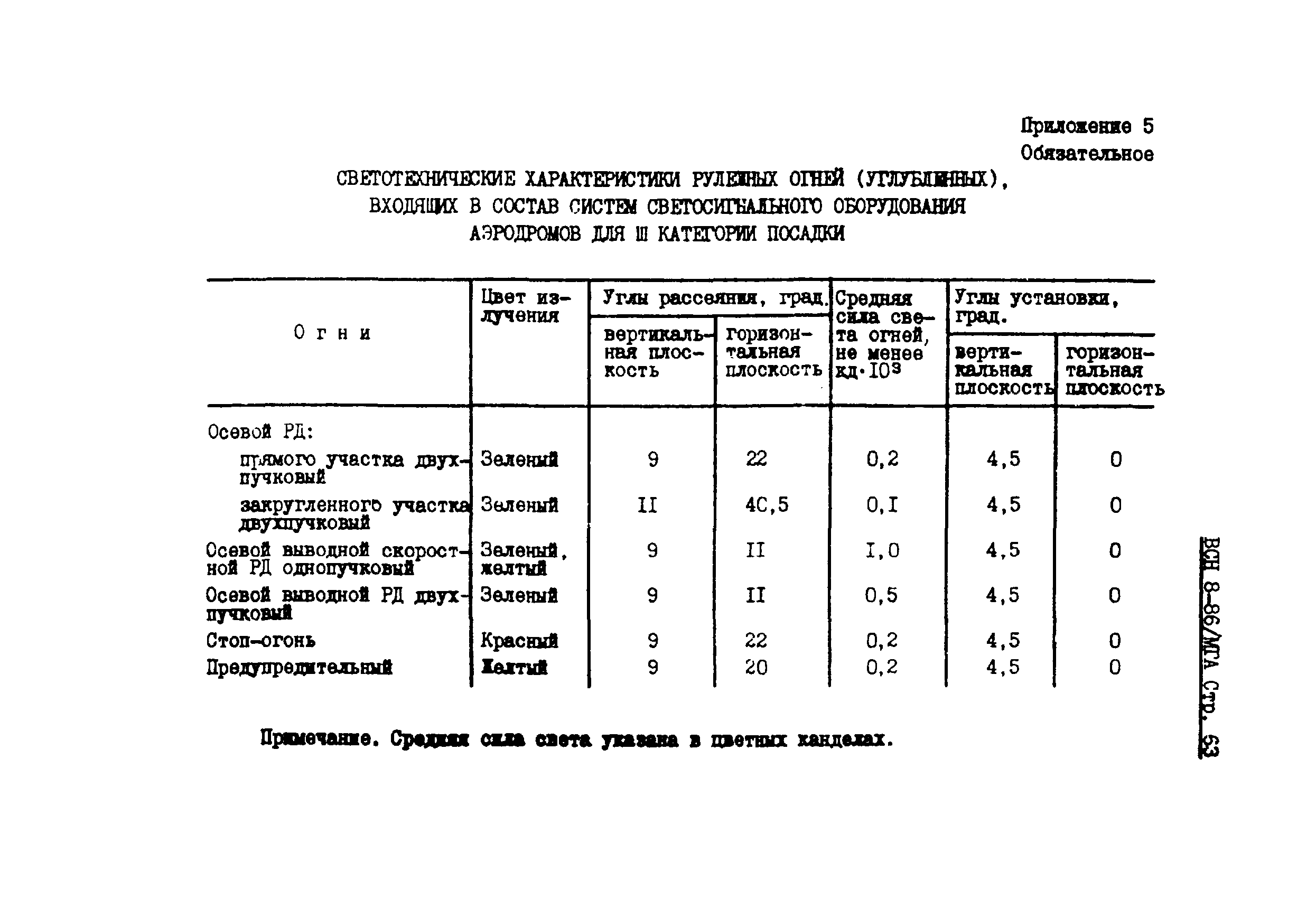 ВСН 8-86