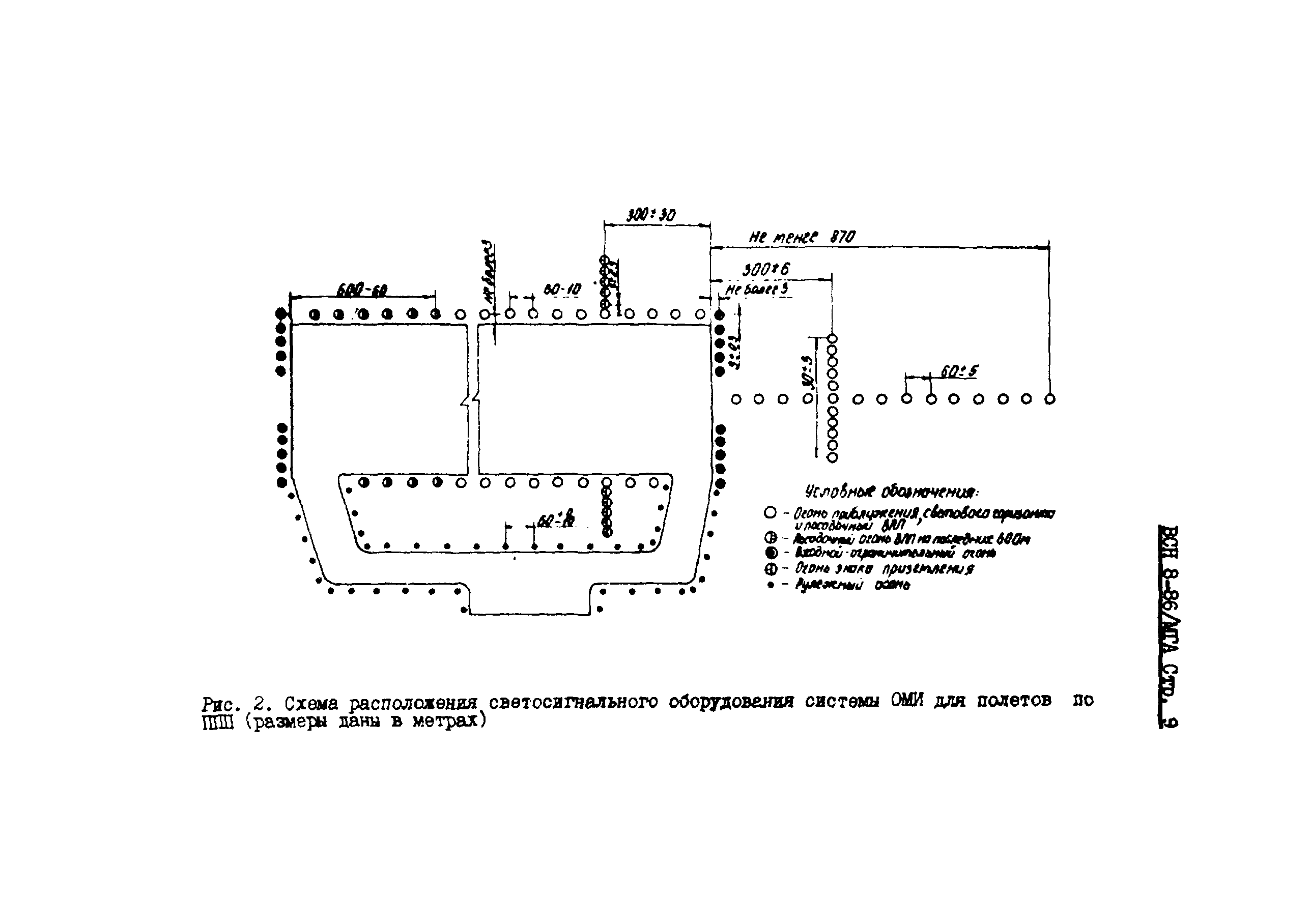 ВСН 8-86