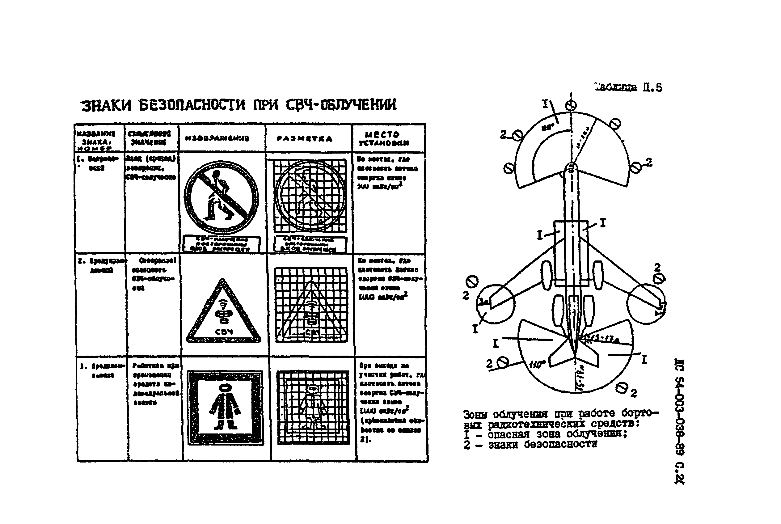 ДС 54-003-038-89