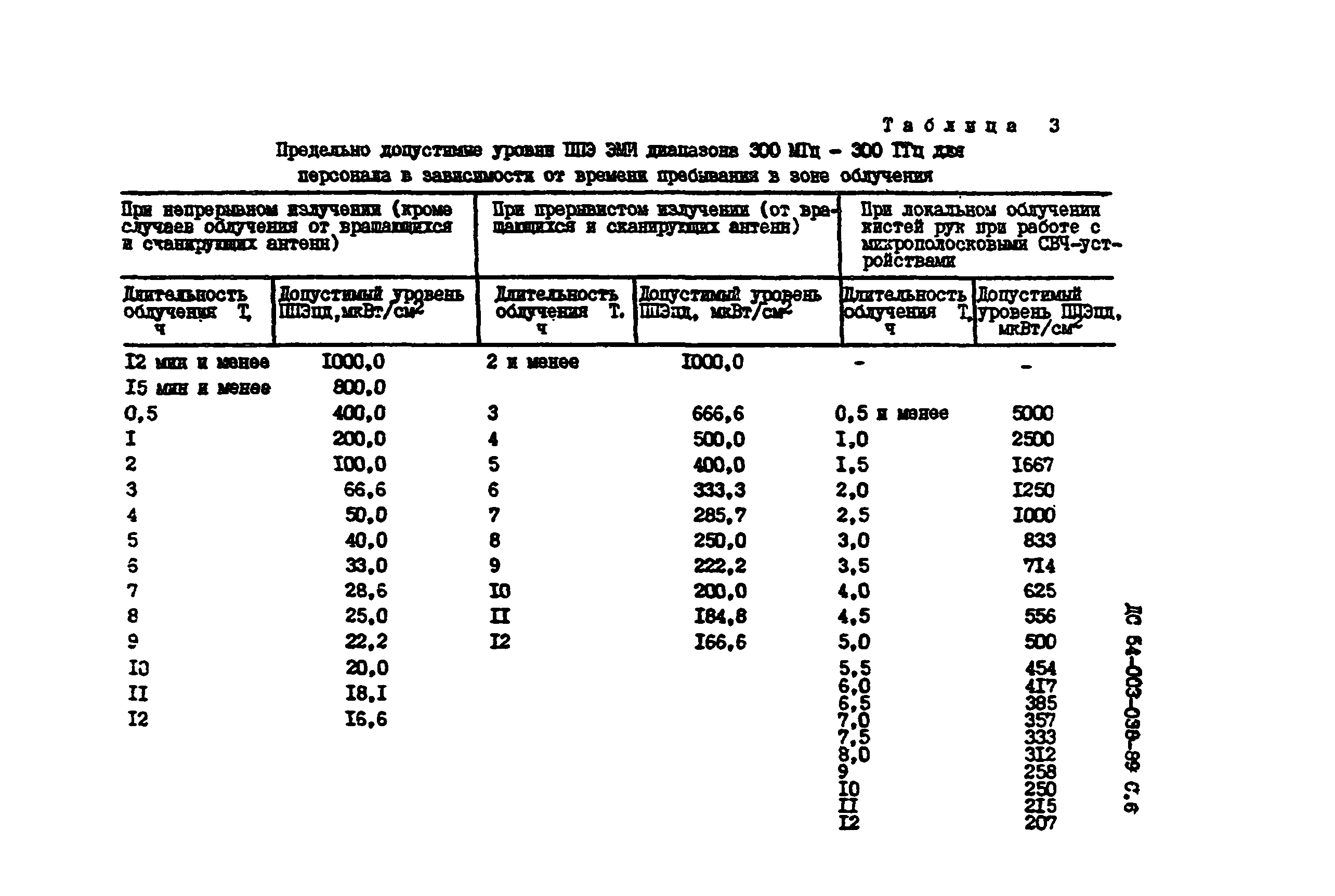 ДС 54-003-038-89