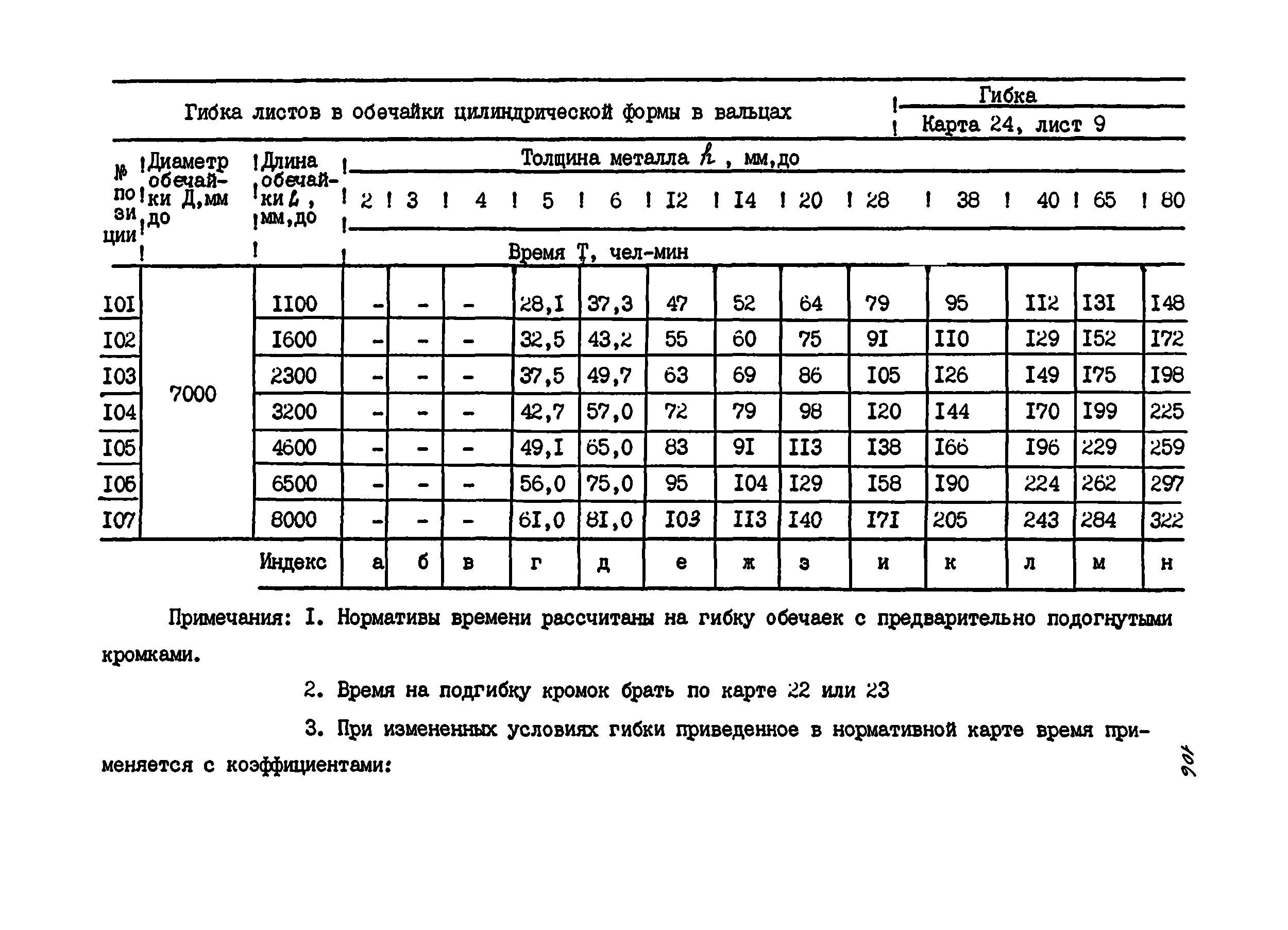 минимальная полка при гибке