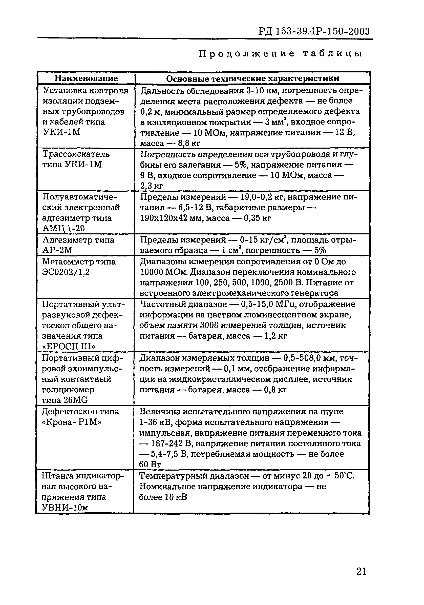 РД 153-39.4Р-150-2003