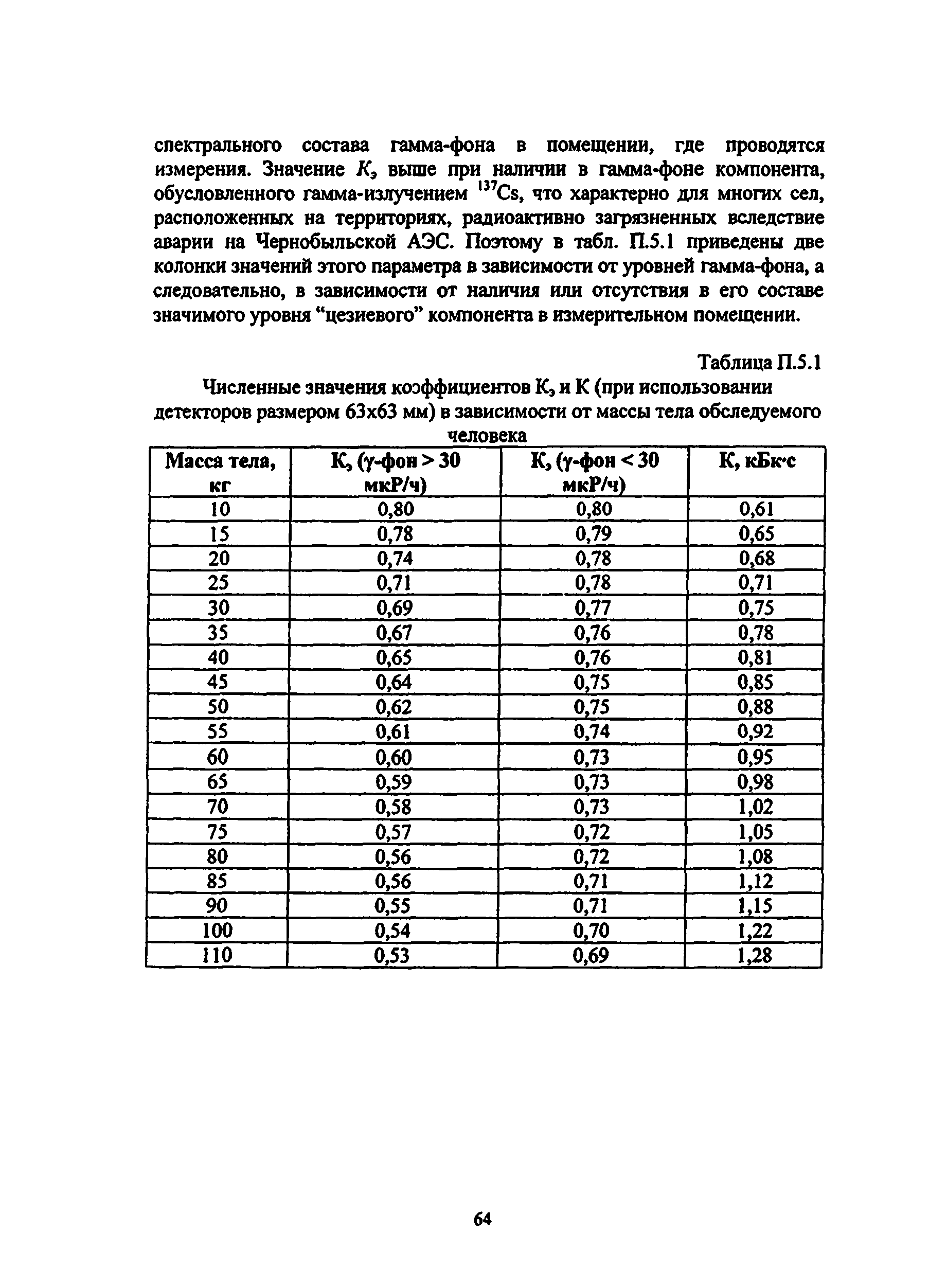 Методические рекомендации 