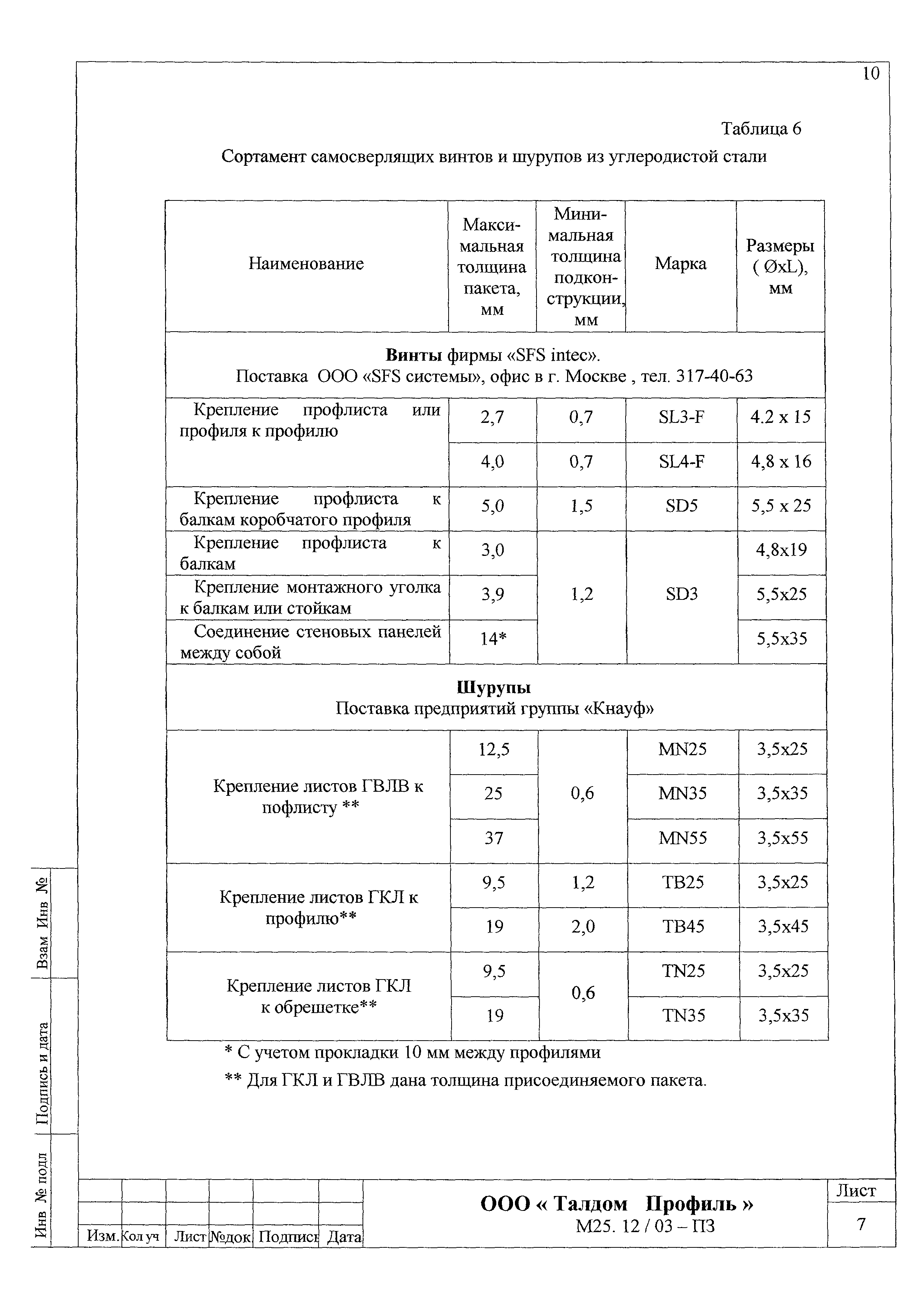 Шифр М25.12/03